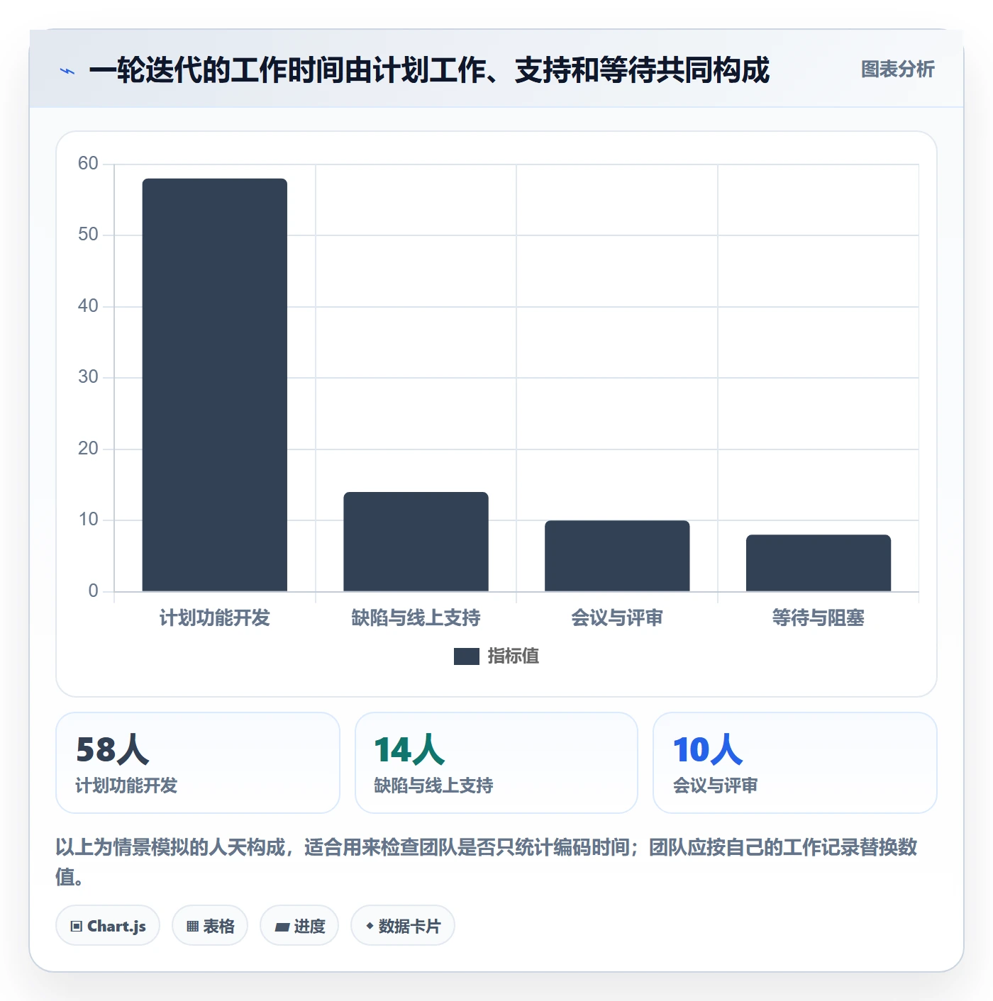 迭代容量管理指南:研发团队如何做好迭代管理,落地方案全流程