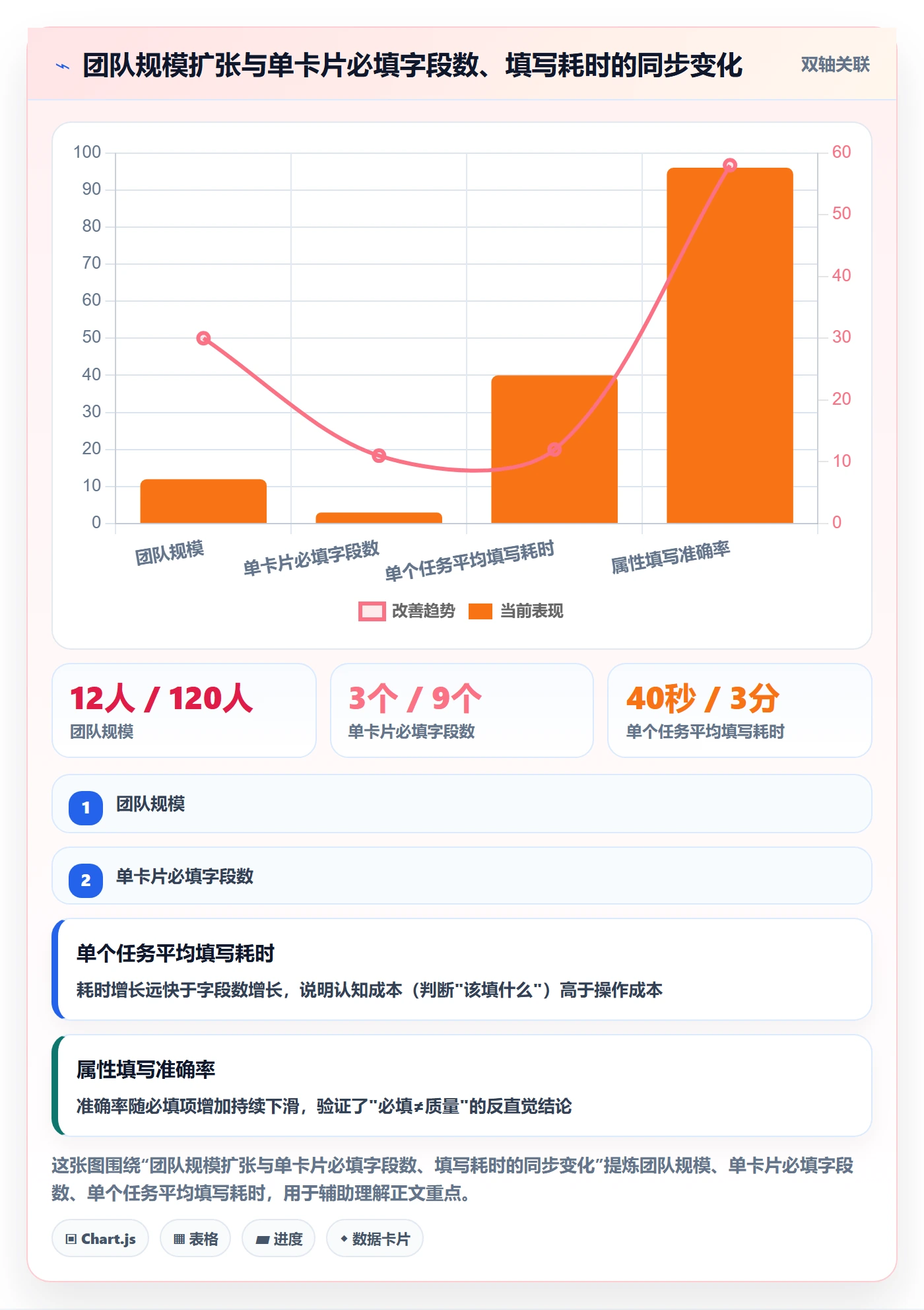 任务属性分类教程:研发团队实操方法,避坑指南