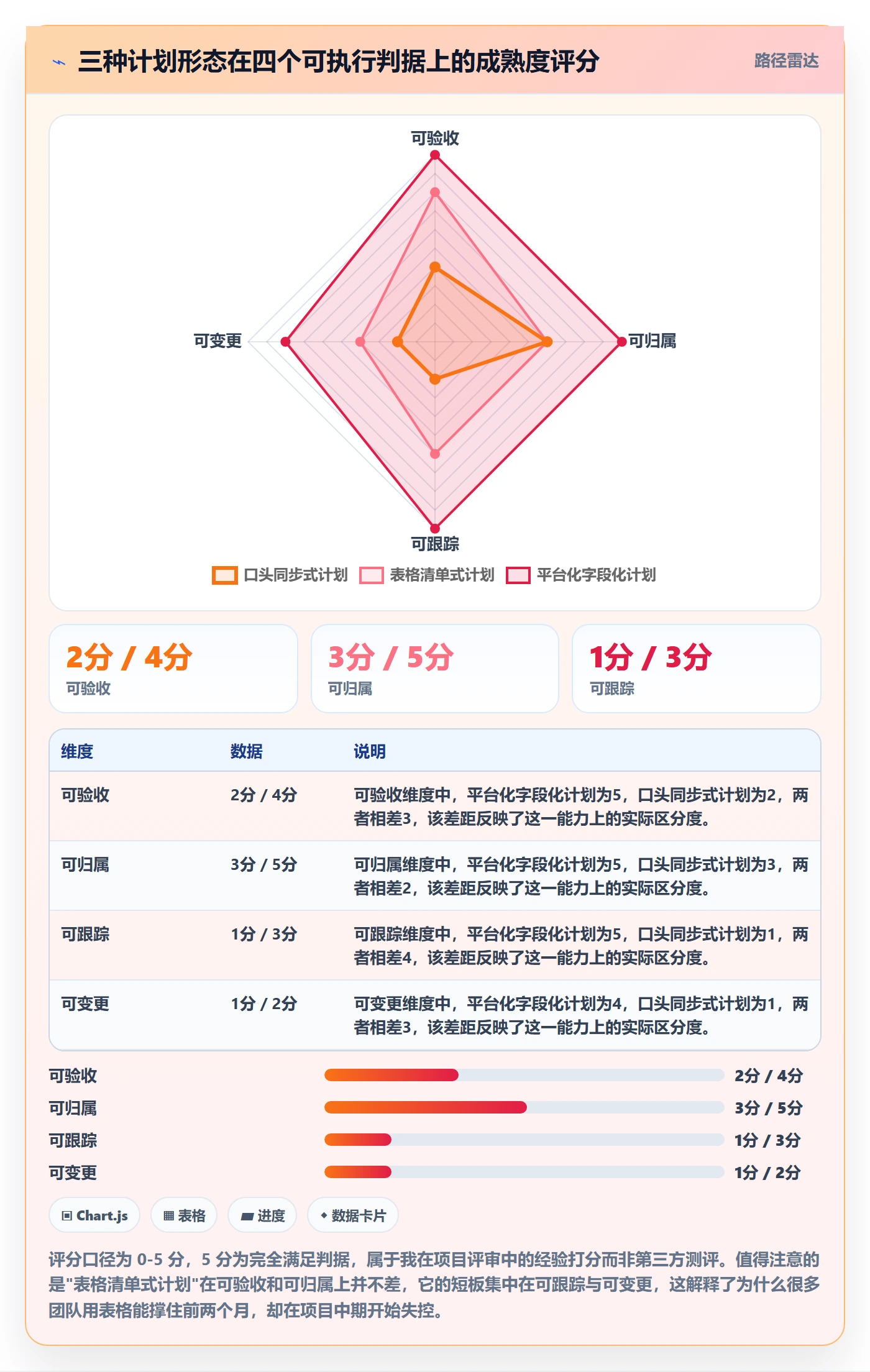 项目规划如何做好工作计划?企业管理者入门指南与操作步骤