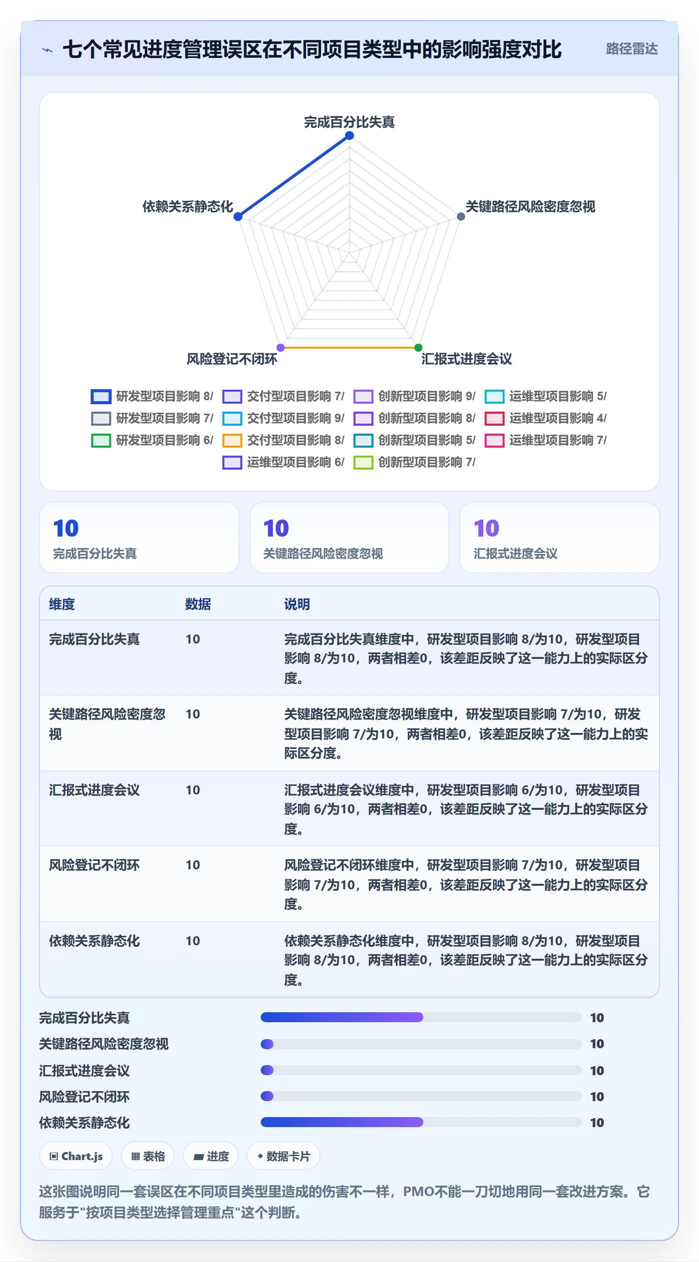 计划进度最佳实践:PMO进度管理风险控制,常见问题