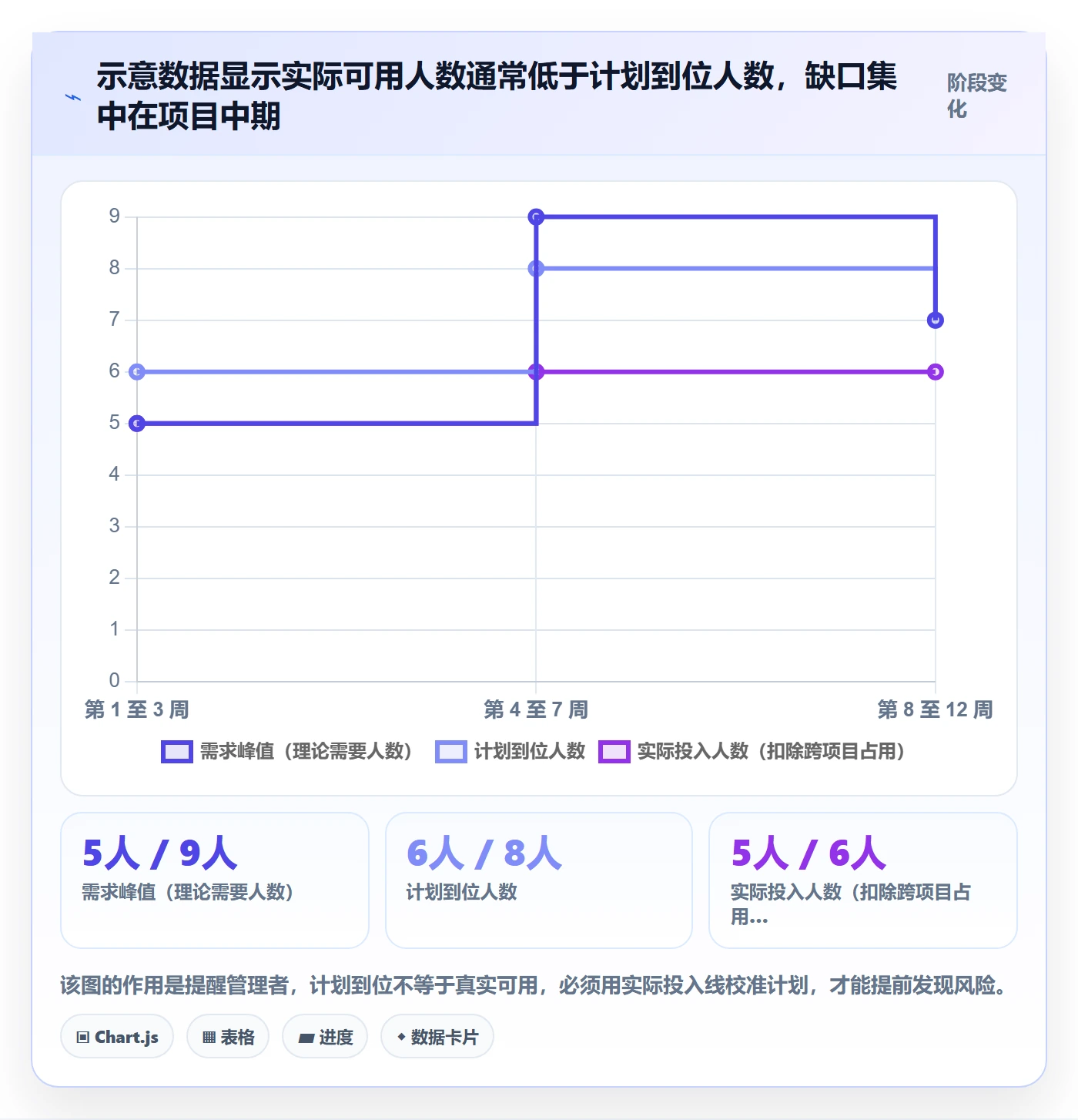 人员投入怎么做?项目成员风险控制:人力资源计划从0到1