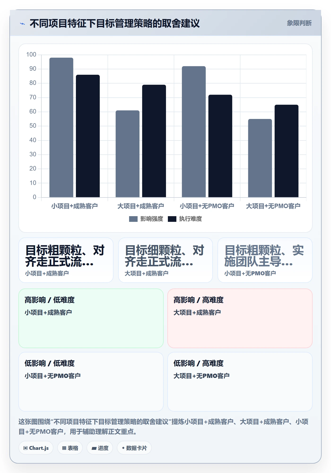 项目目标项目目标教程:实施团队入门指南,避坑指南