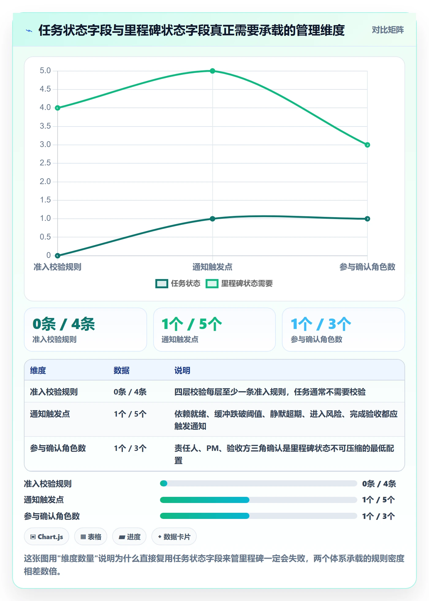 节点状态最佳实践:项目成员里程碑入门指南,常见问题