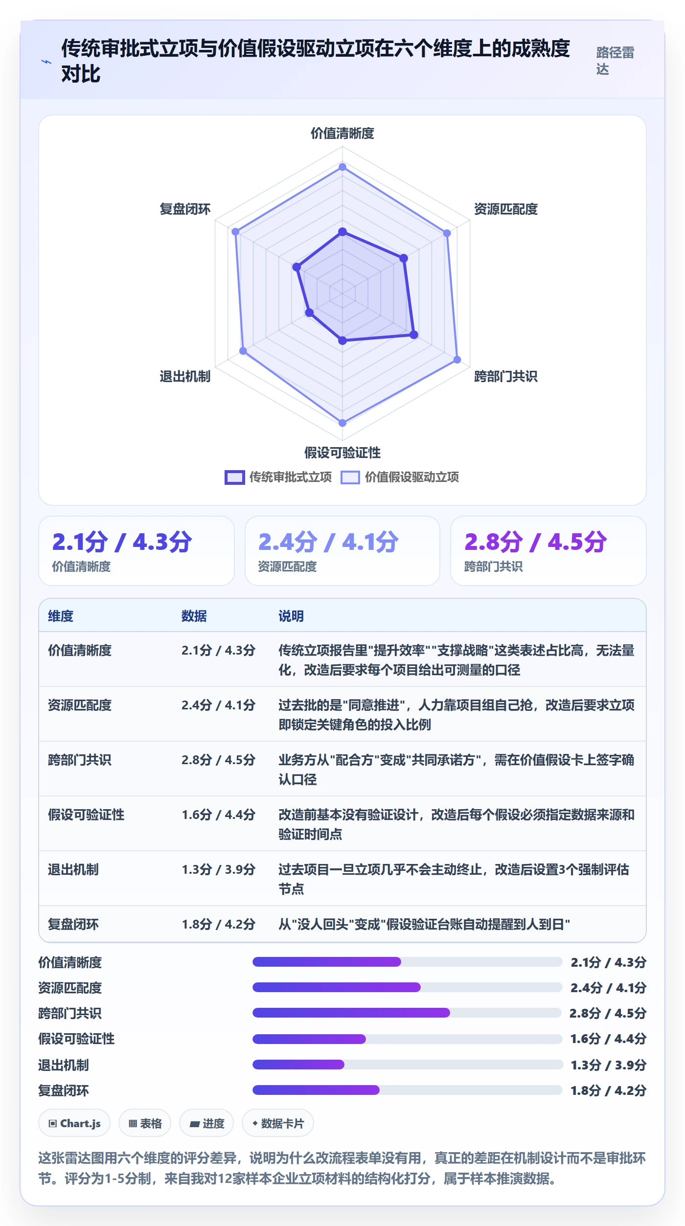 项目价值落地方案：管理层开展项目立项的协同管理案例解析