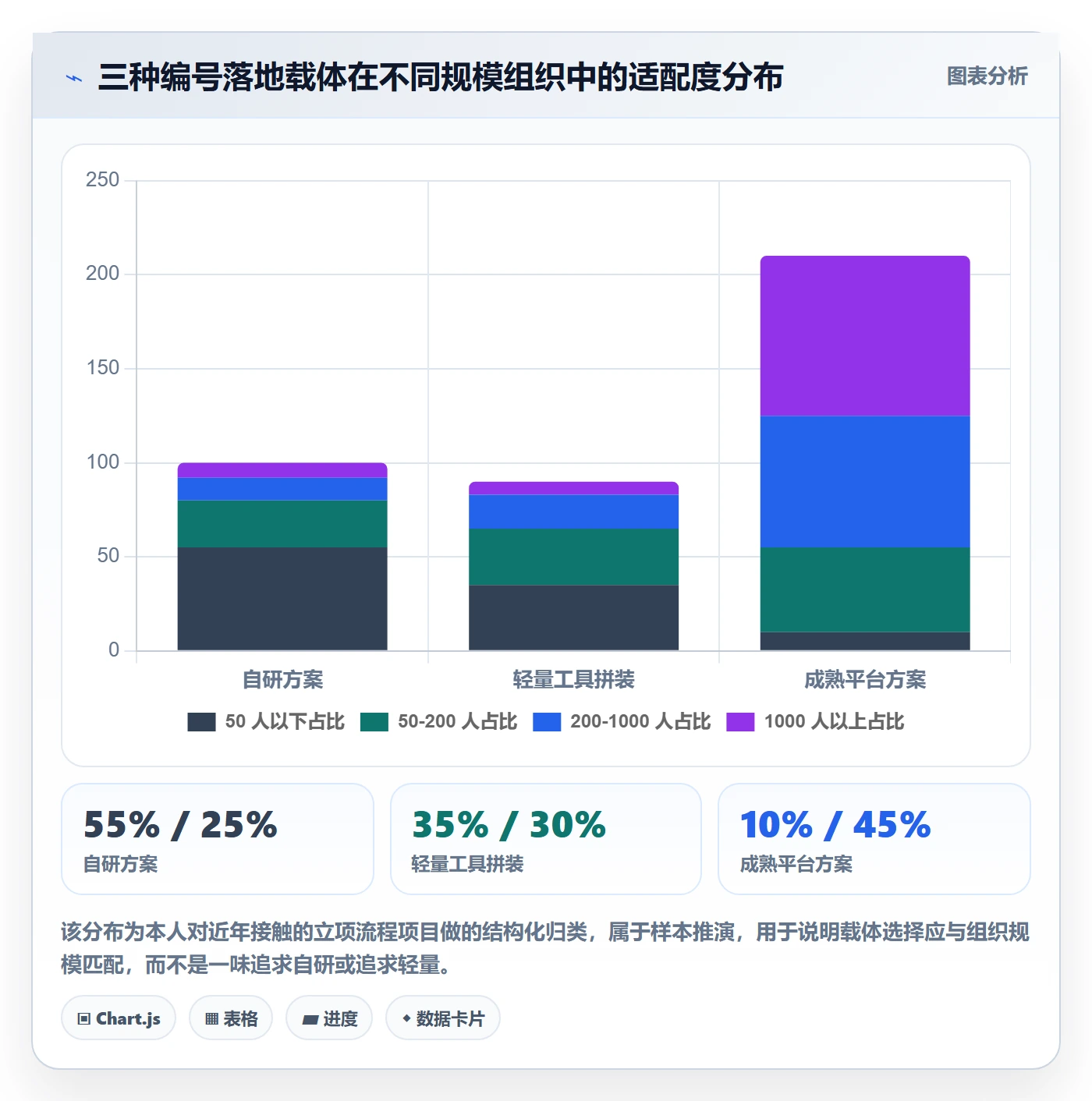项目立项项目编号教程:产品经理落地方案,避坑指南
