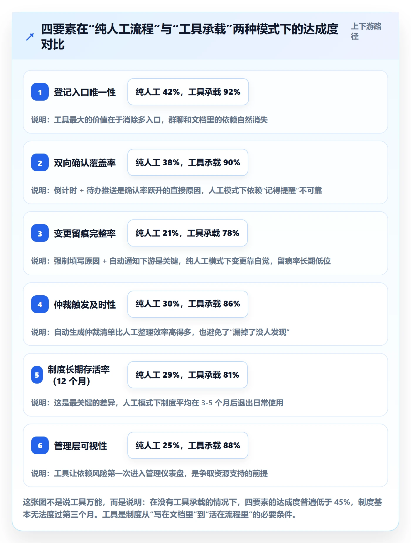 依赖关系最佳实践：实施团队任务依赖制度设计，常见问题