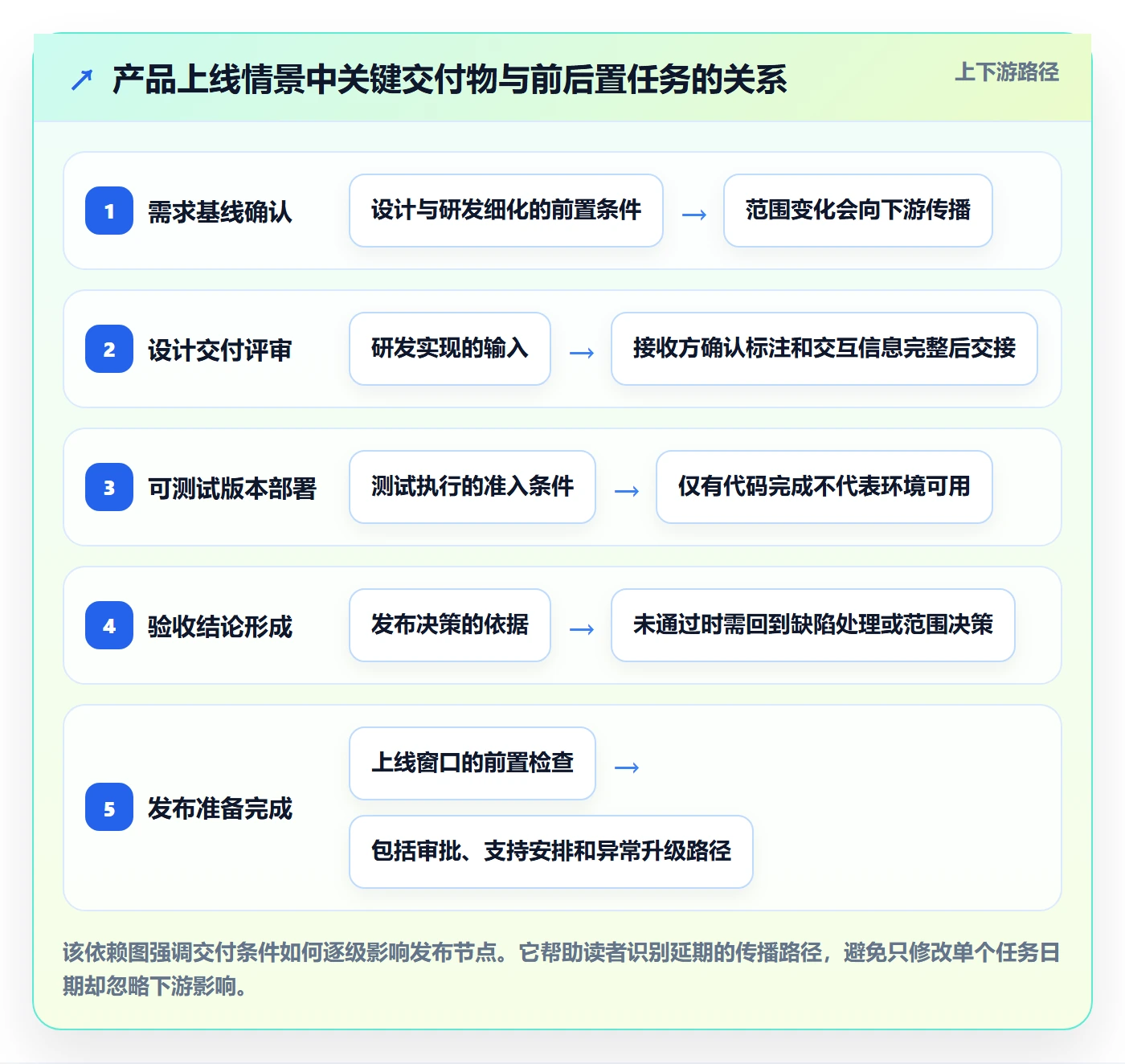 时间轴管理方法大全:跨部门团队甘特图入门指南落地清单