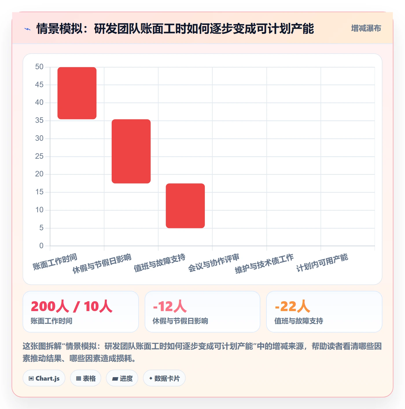 资源管理岗位教程：研发团队实操方法，避坑指南