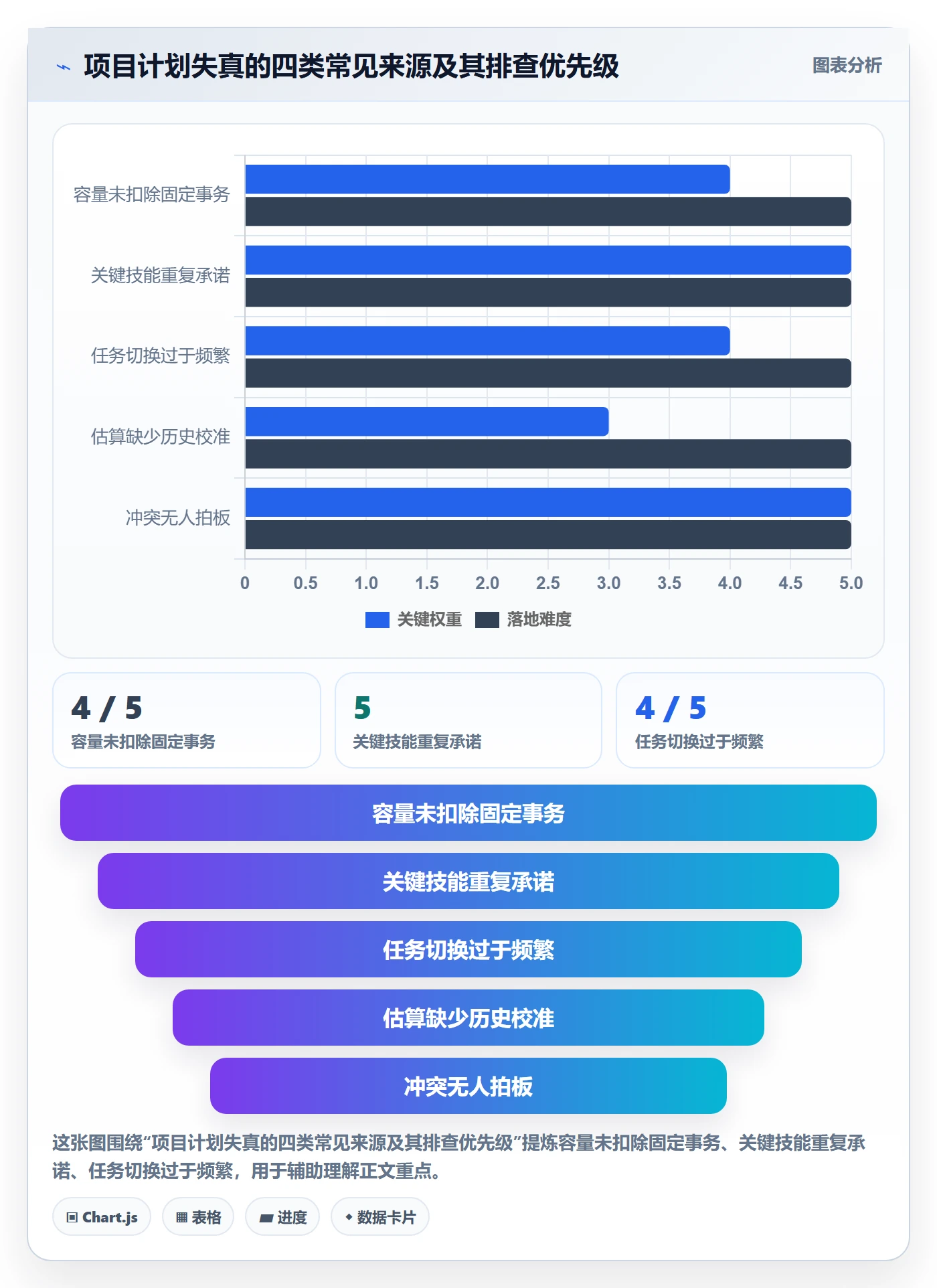 人员怎么做？项目负责人实操方法：资源管理从0到1