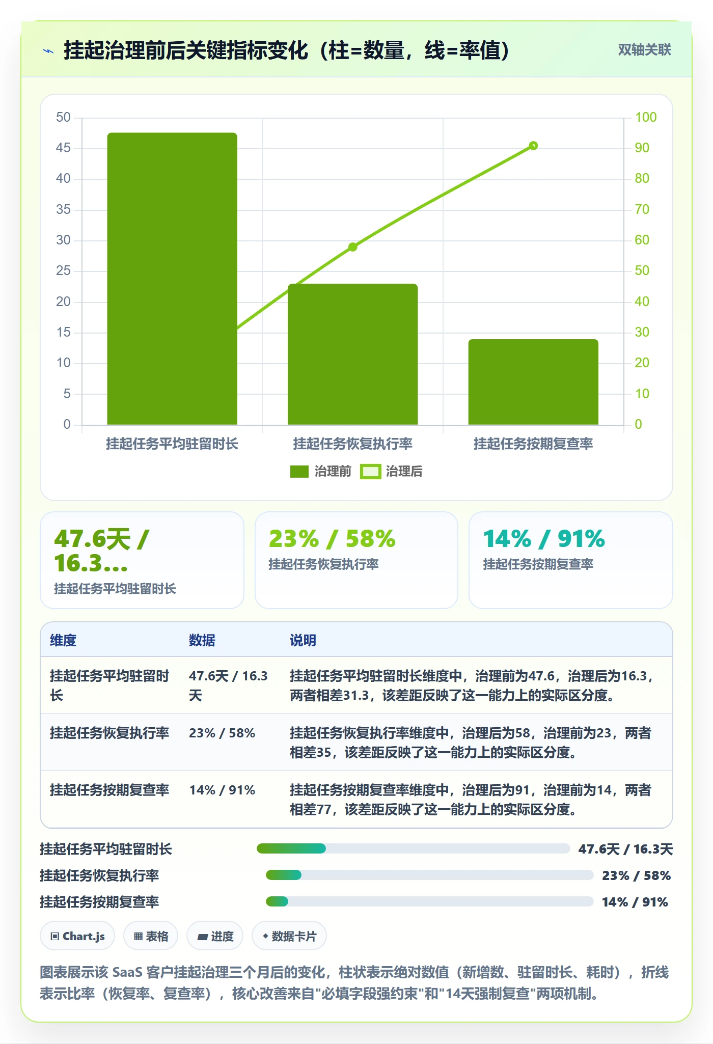 挂起管理方法大全:项目成员任务执行落地方案落地清单