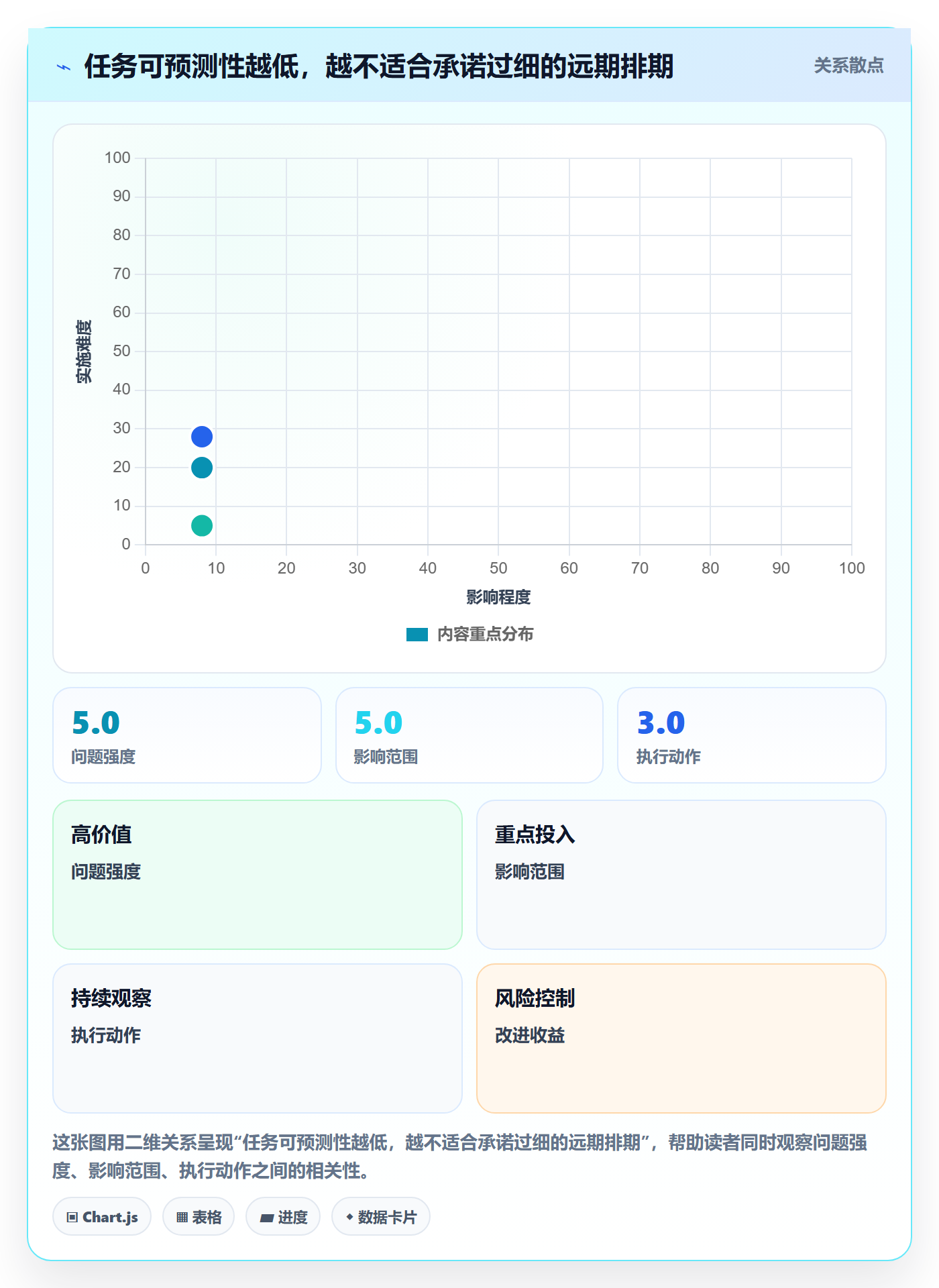 时间轴管理指南：产品经理如何做好甘特图，落地方案全流程