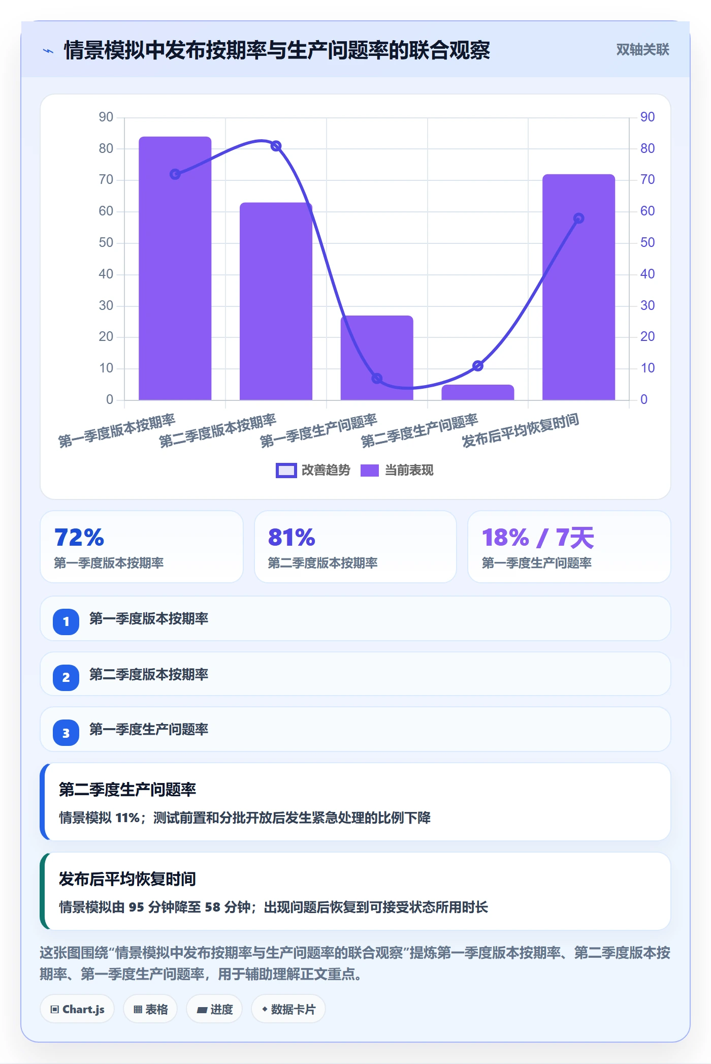 版本管理如何做好版本发布时间？研发团队协同管理与操作步骤