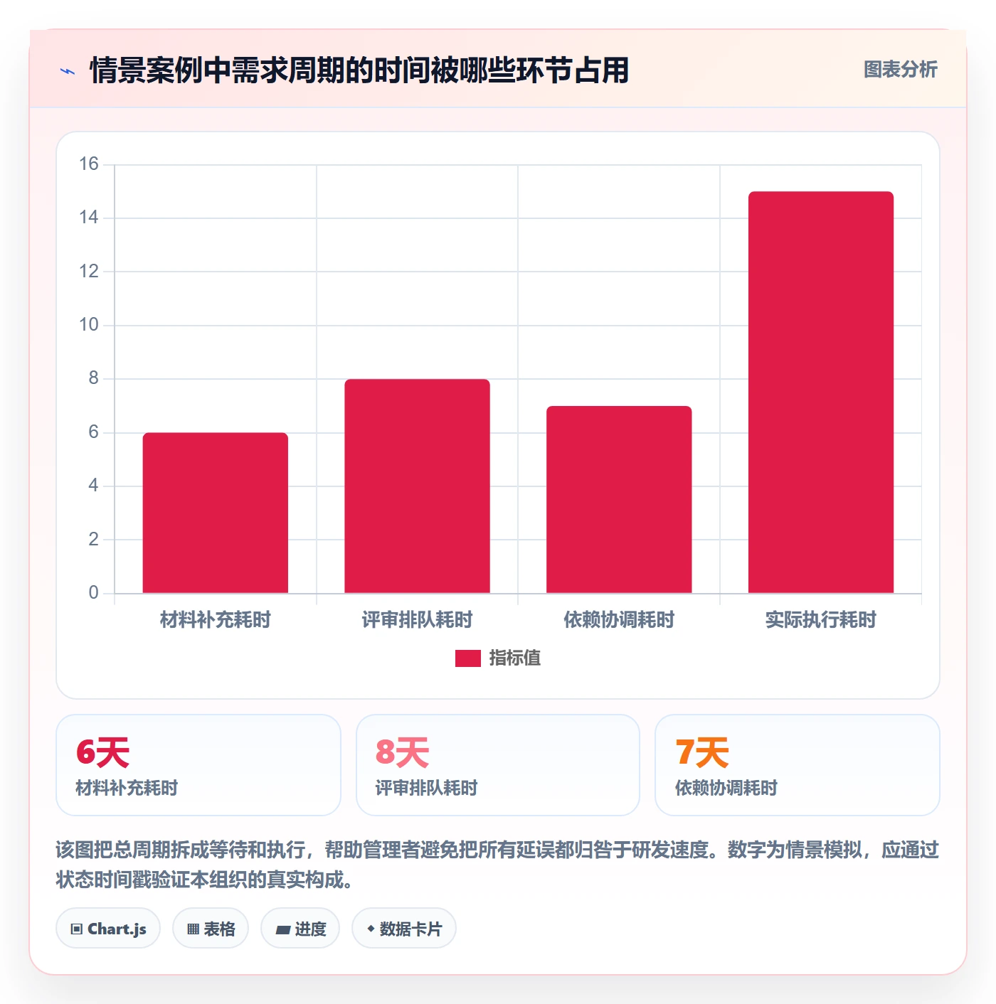 需求流程与规范:PMO需求管理制度设计关键指标