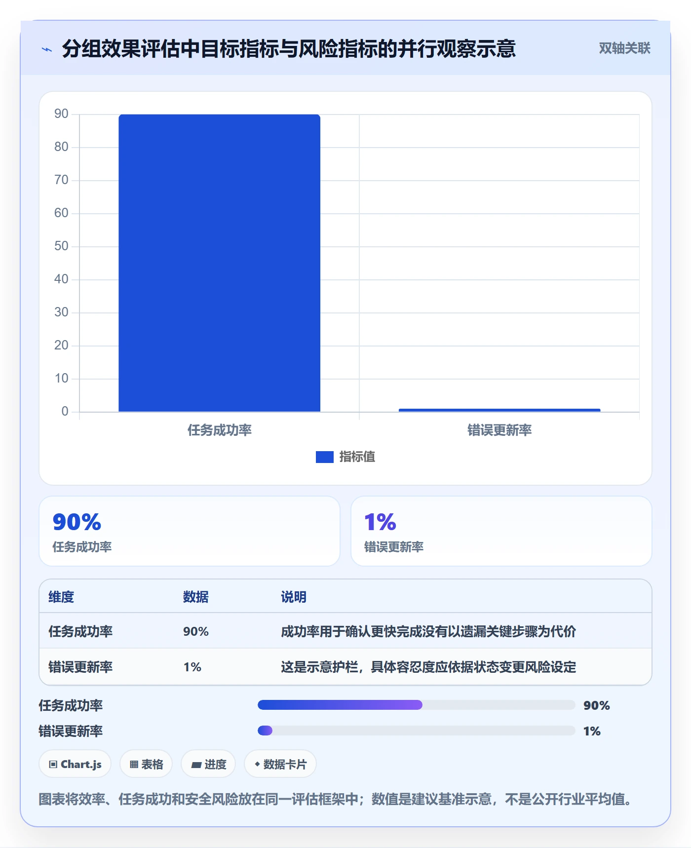 分组管理方法大全:产品经理列表视图落地方案落地清单