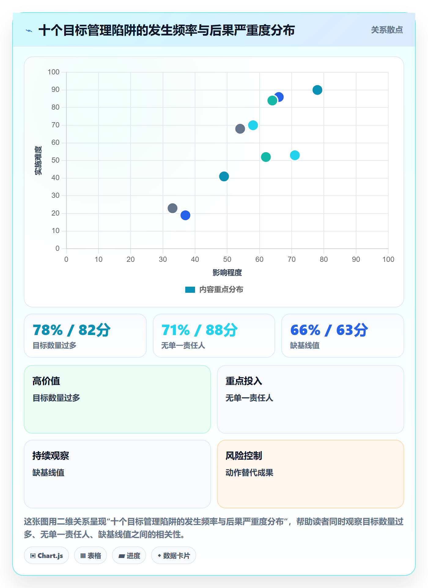 项目目标项目目标教程：企业管理者落地方案，避坑指南