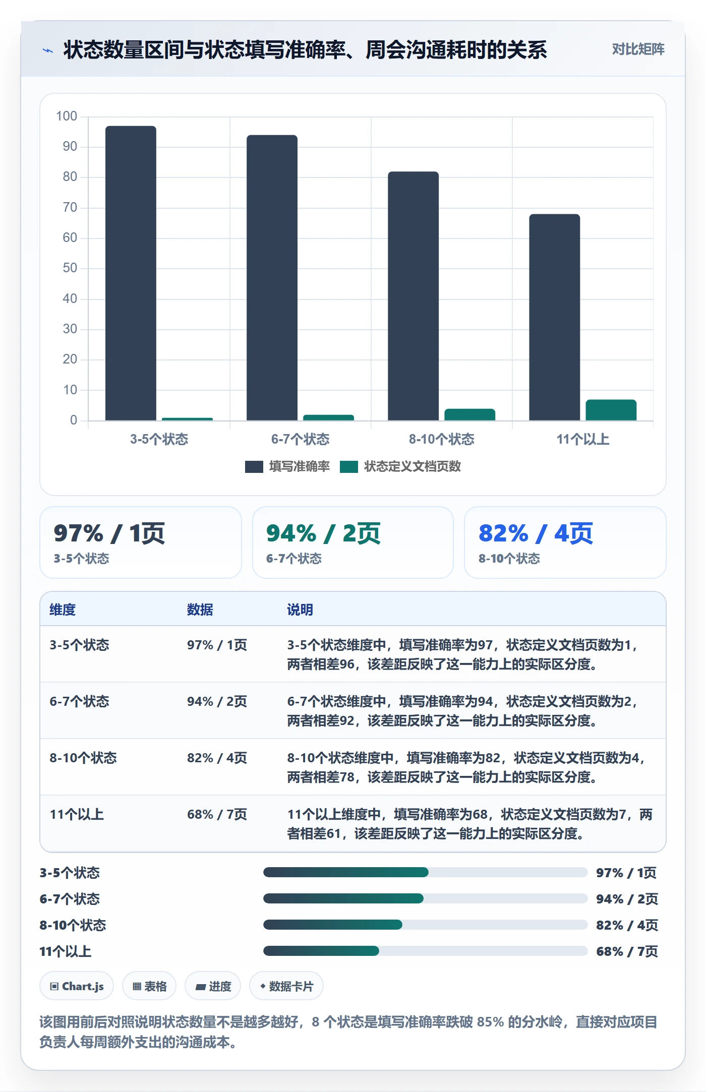 状态怎么做?项目负责人效率提升:任务属性从0到1