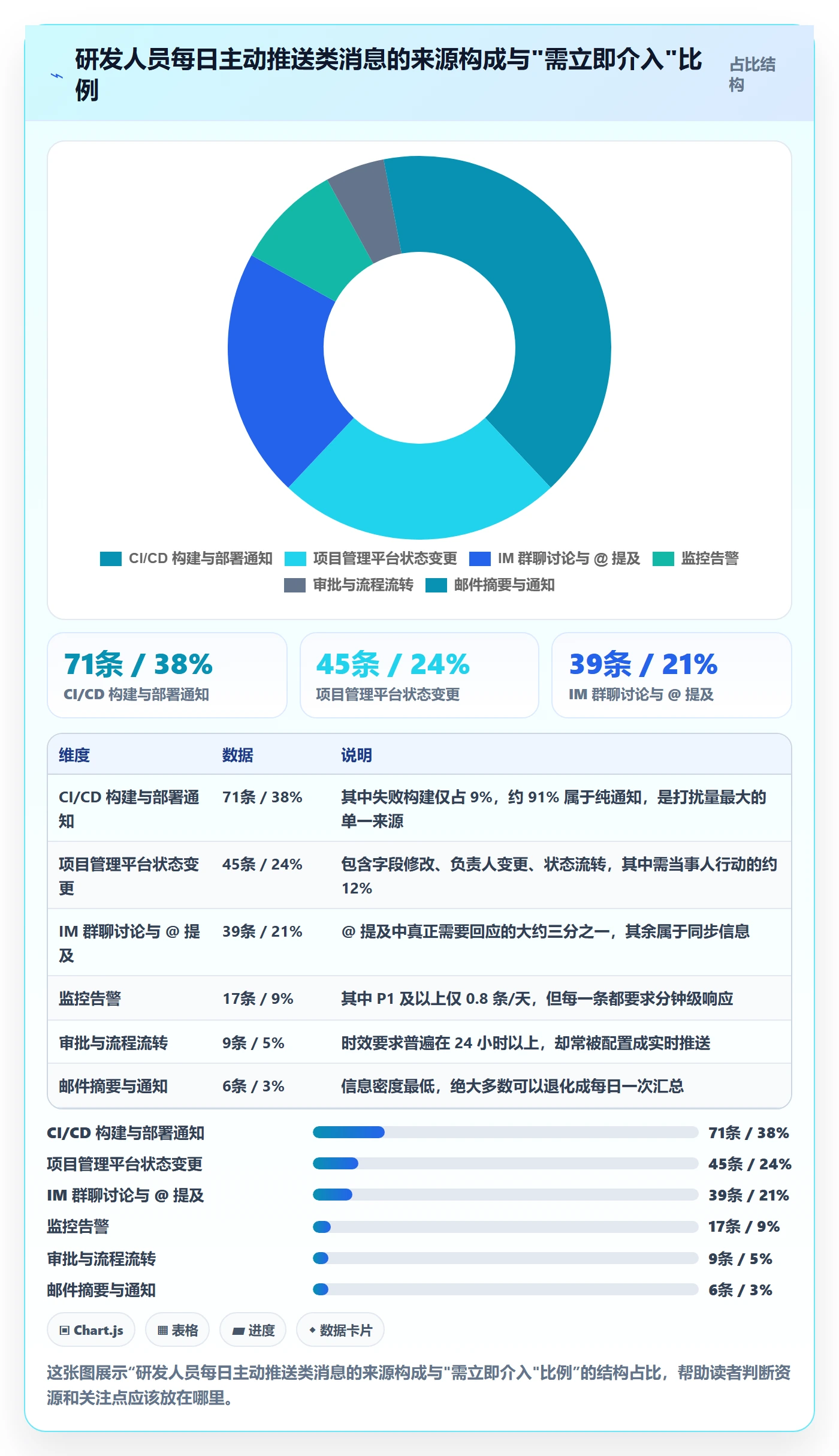 消息通知管理方法大全:研发团队任务提醒效率提升落地清单