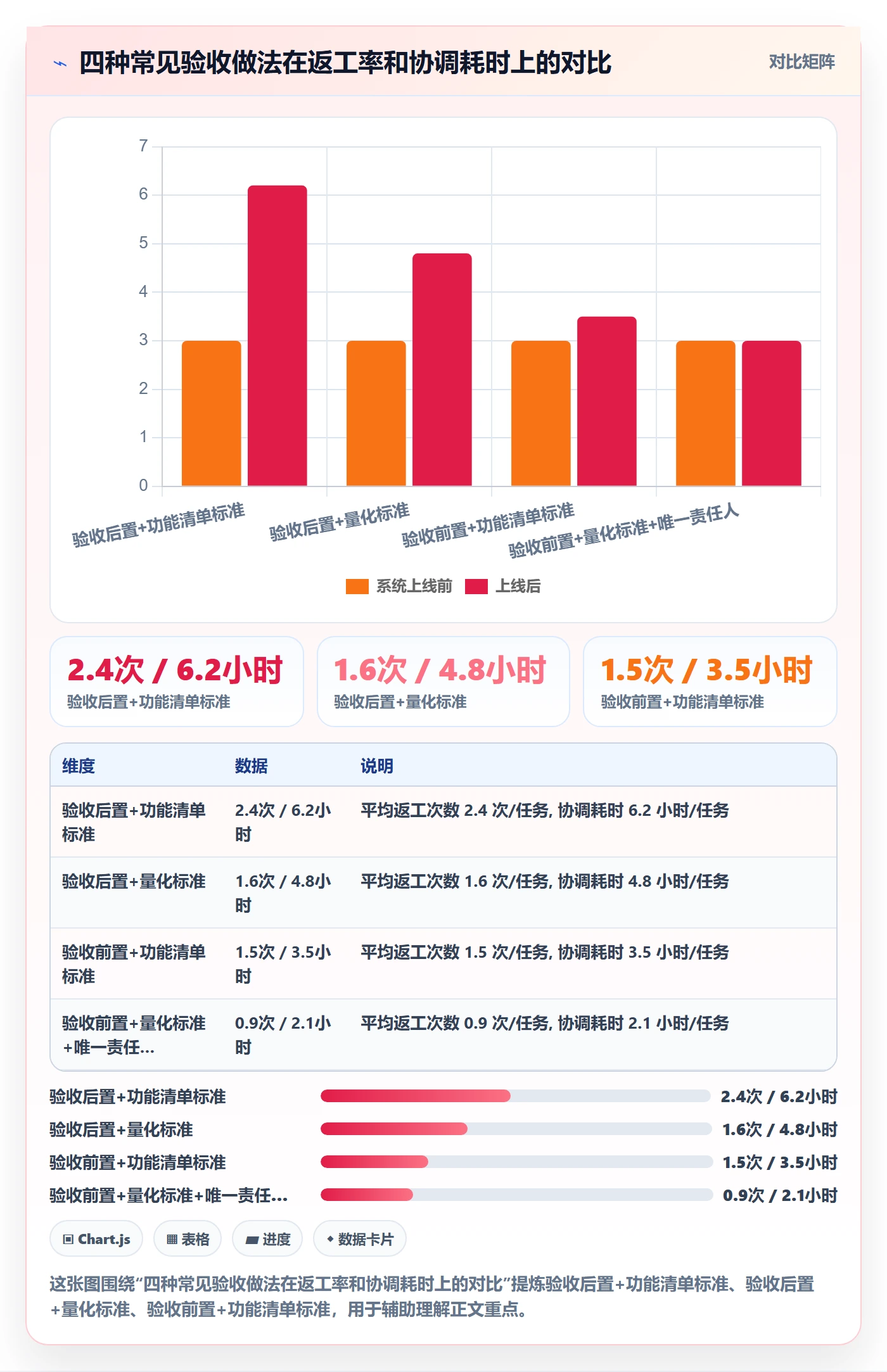 返工最佳实践:跨部门团队任务验收效率提升,常见问题
