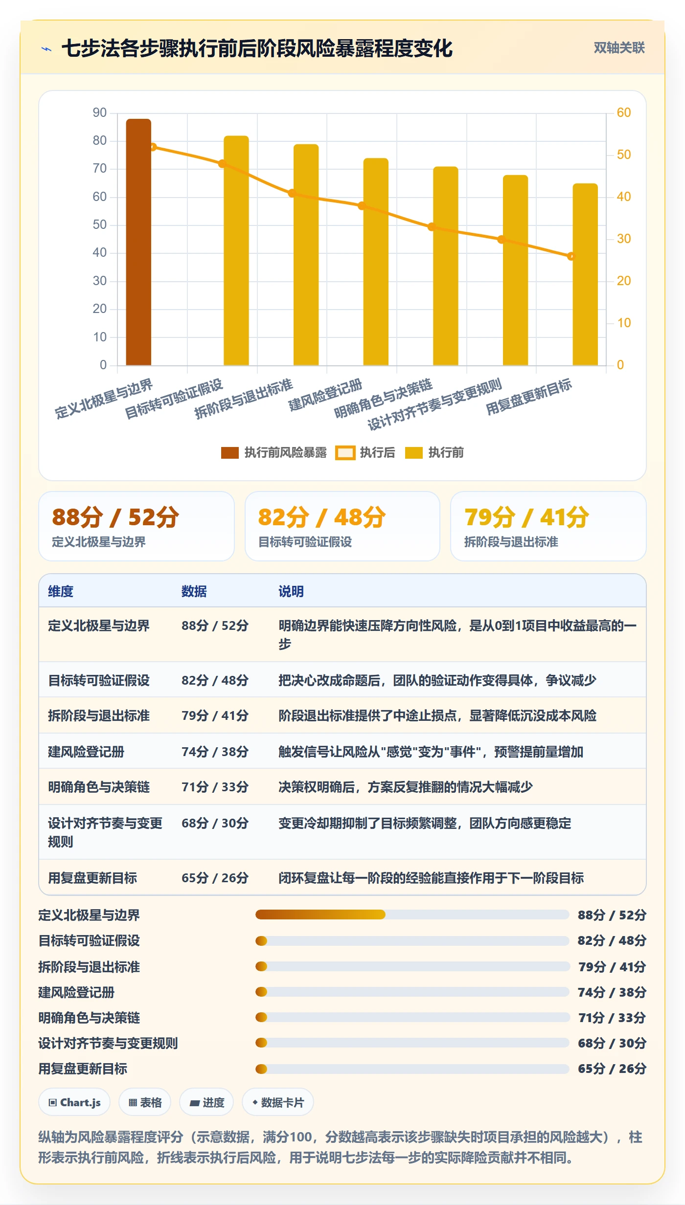 目标对齐怎么做?研发团队风险控制:项目目标从0到1