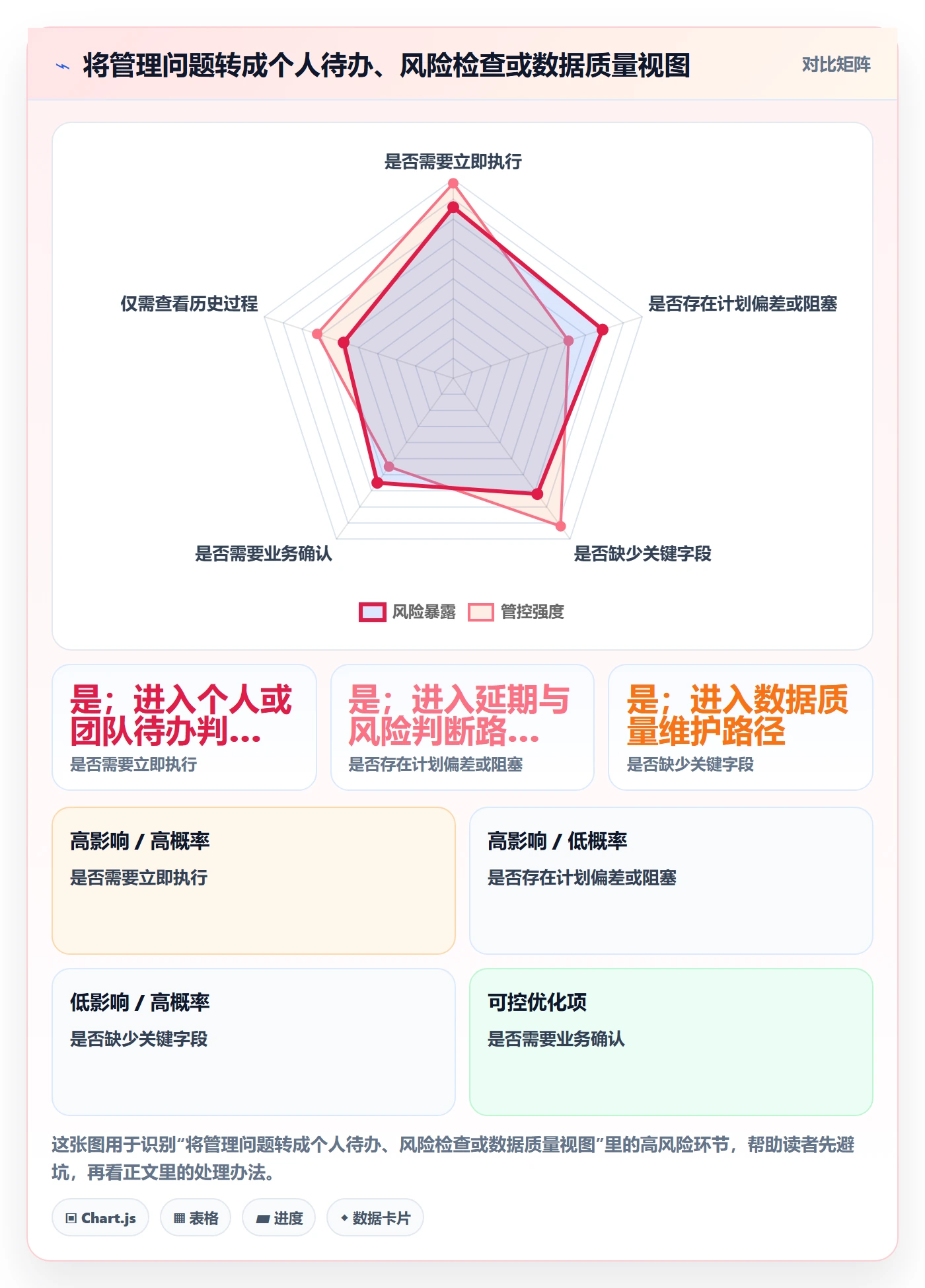 筛选管理方法大全:跨部门团队列表视图最佳实践落地清单