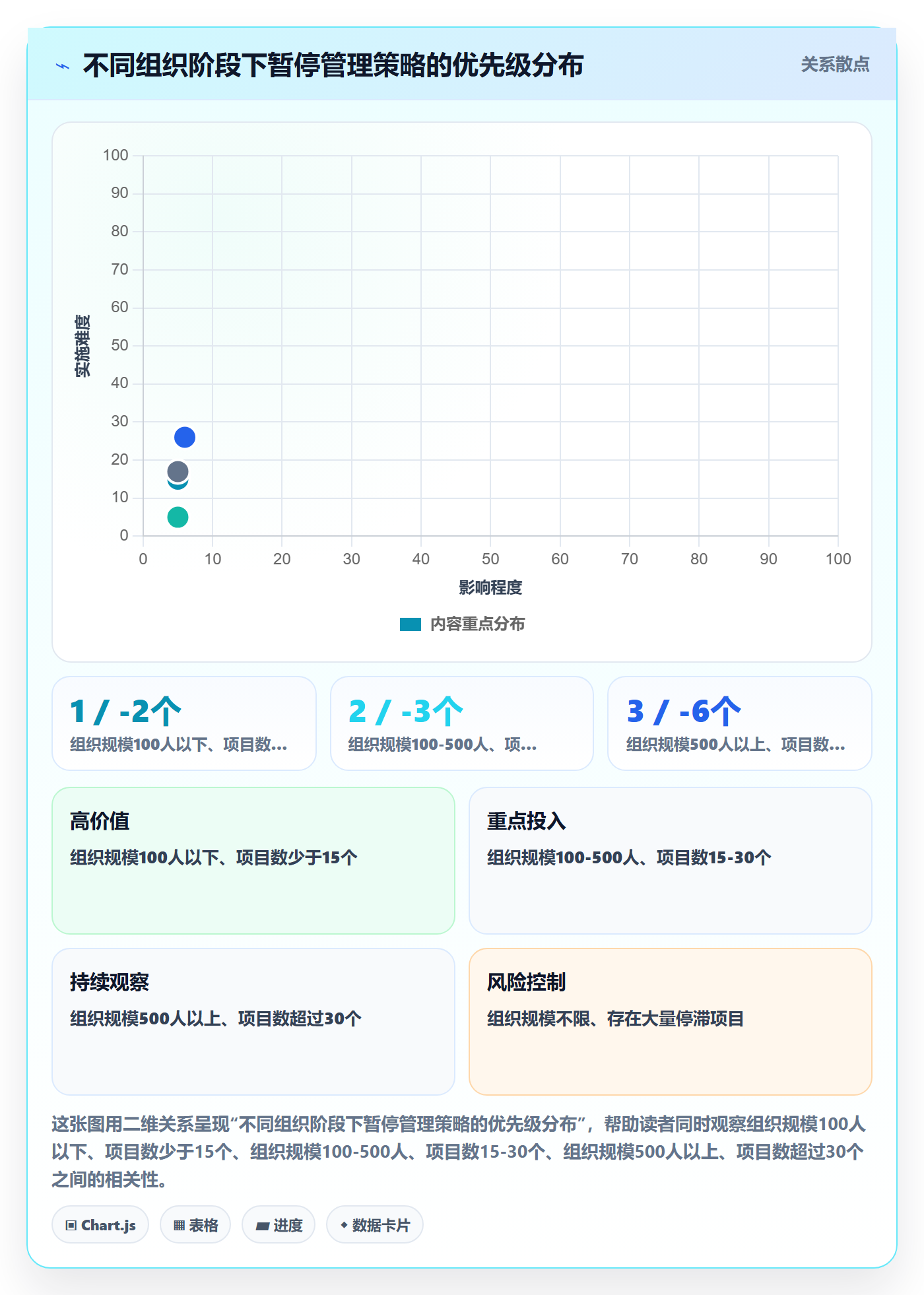 暂停管理指南:企业管理者如何做好任务执行,数据分析全流程