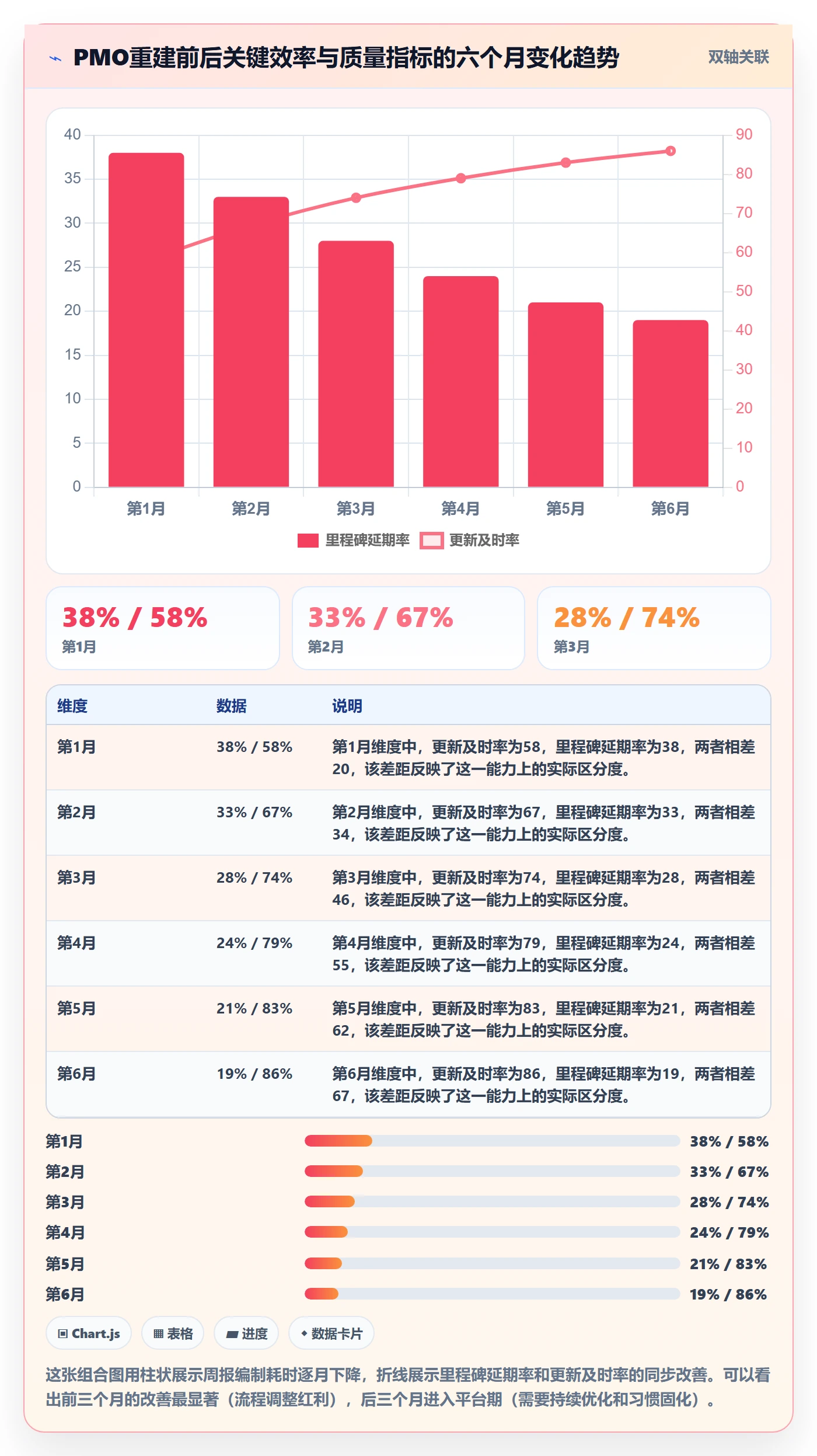 跟踪最佳实践:PMO进度跟踪入门指南,常见问题