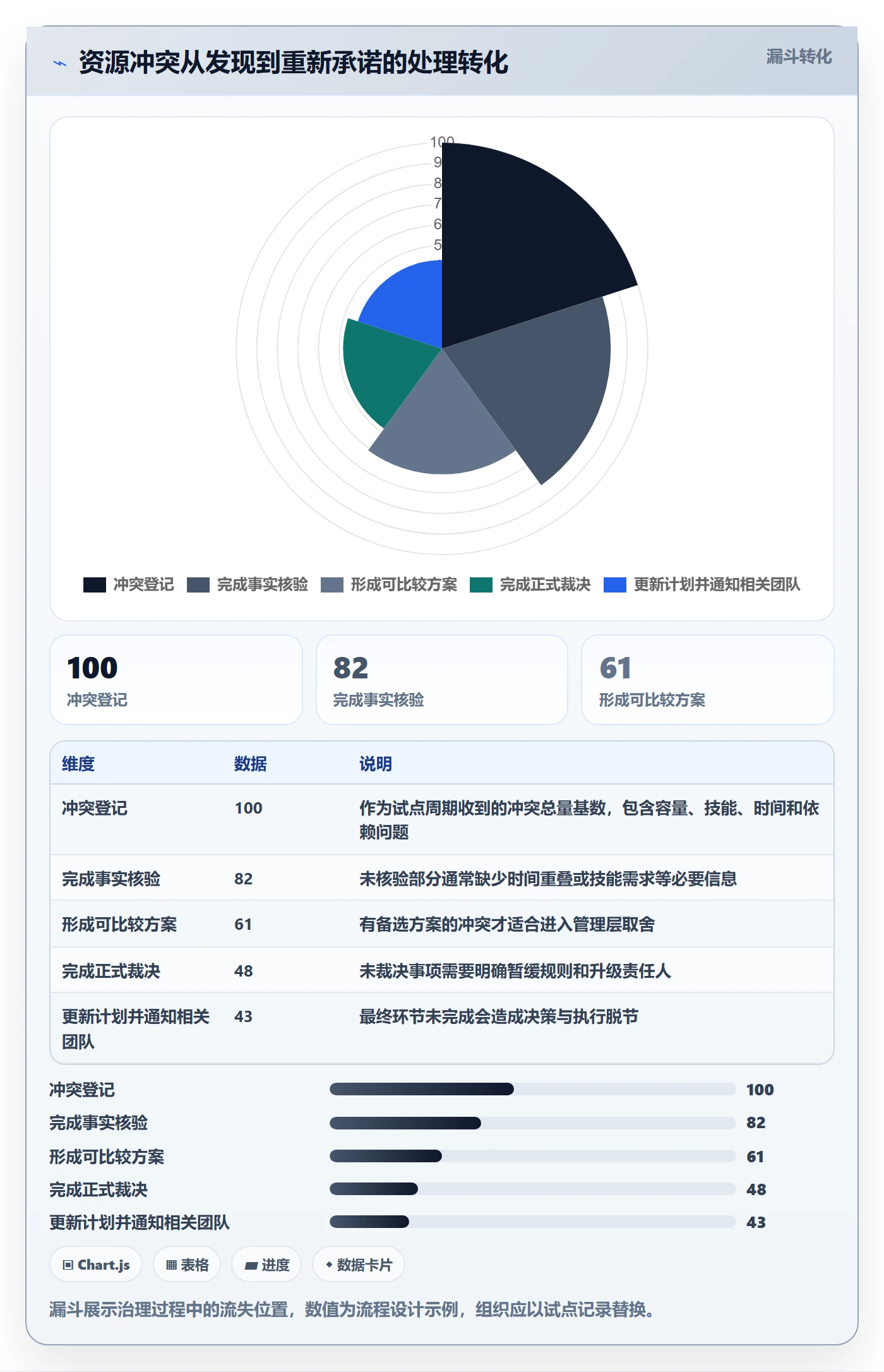 工作负载管理方法大全:管理层资源负载制度设计落地清单