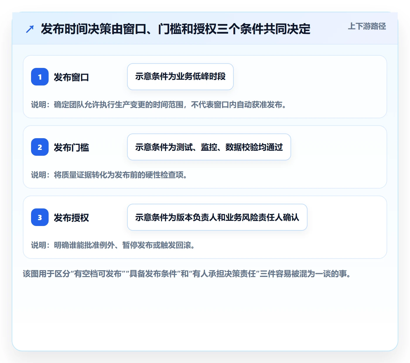 版本发布时间最佳实践：企业管理者版本管理制度设计，常见问题
