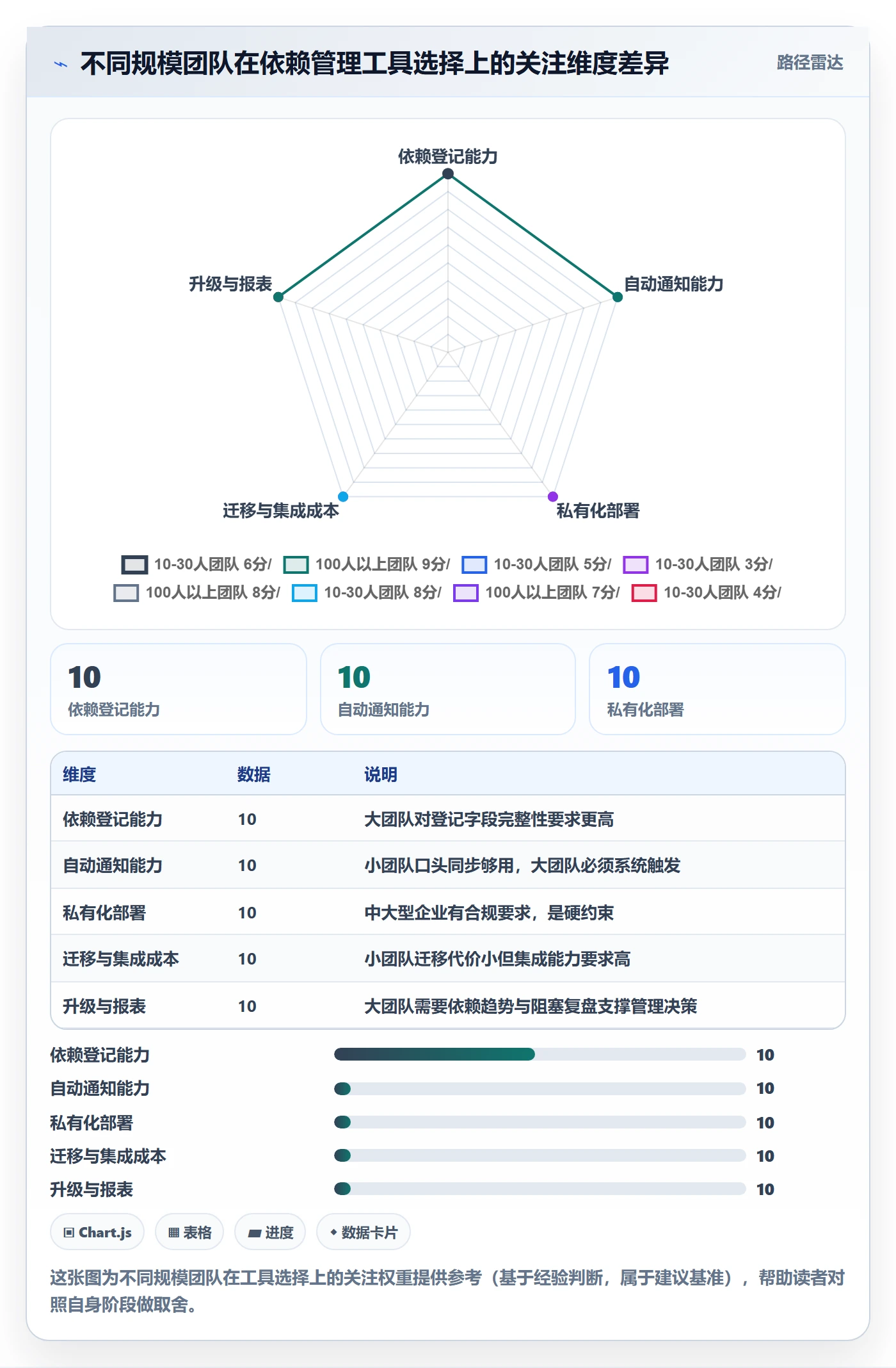 依赖关系怎么做?研发团队落地方案:任务依赖从0到1