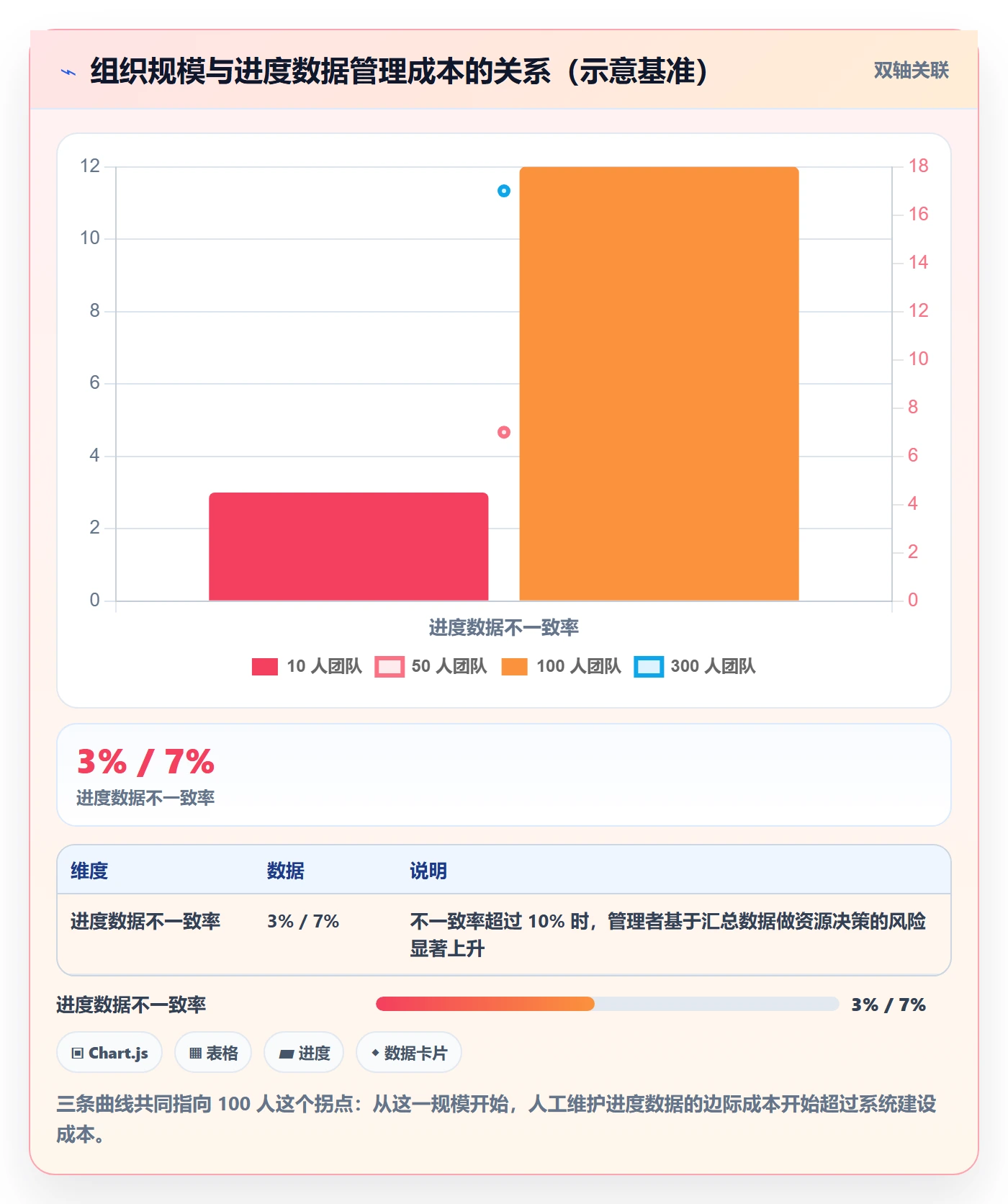 项目目标如何做好目标进度?企业管理者实操方法与操作步骤