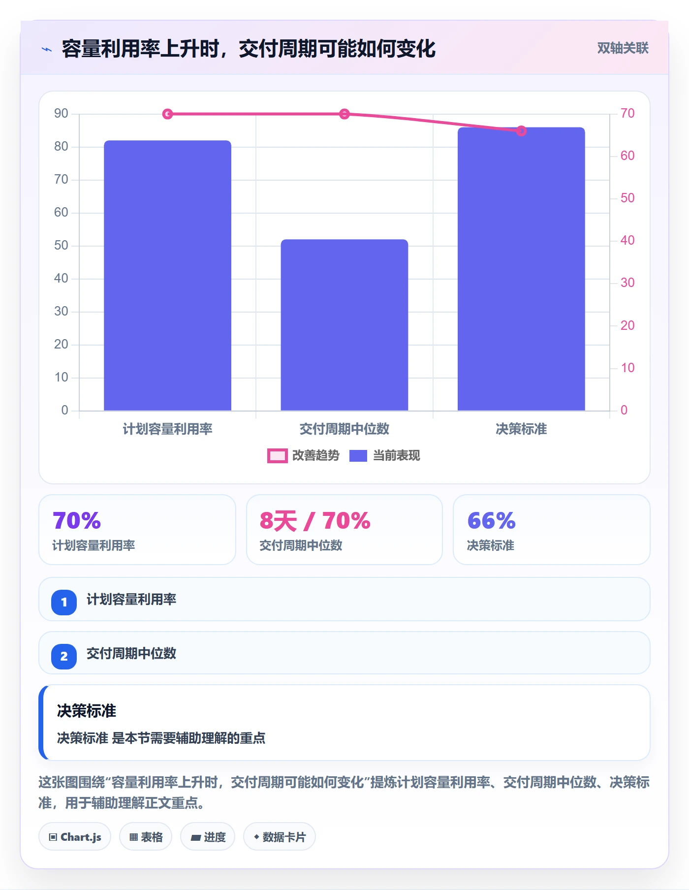Capacity流程与规范：研发团队资源负载效率提升关键指标