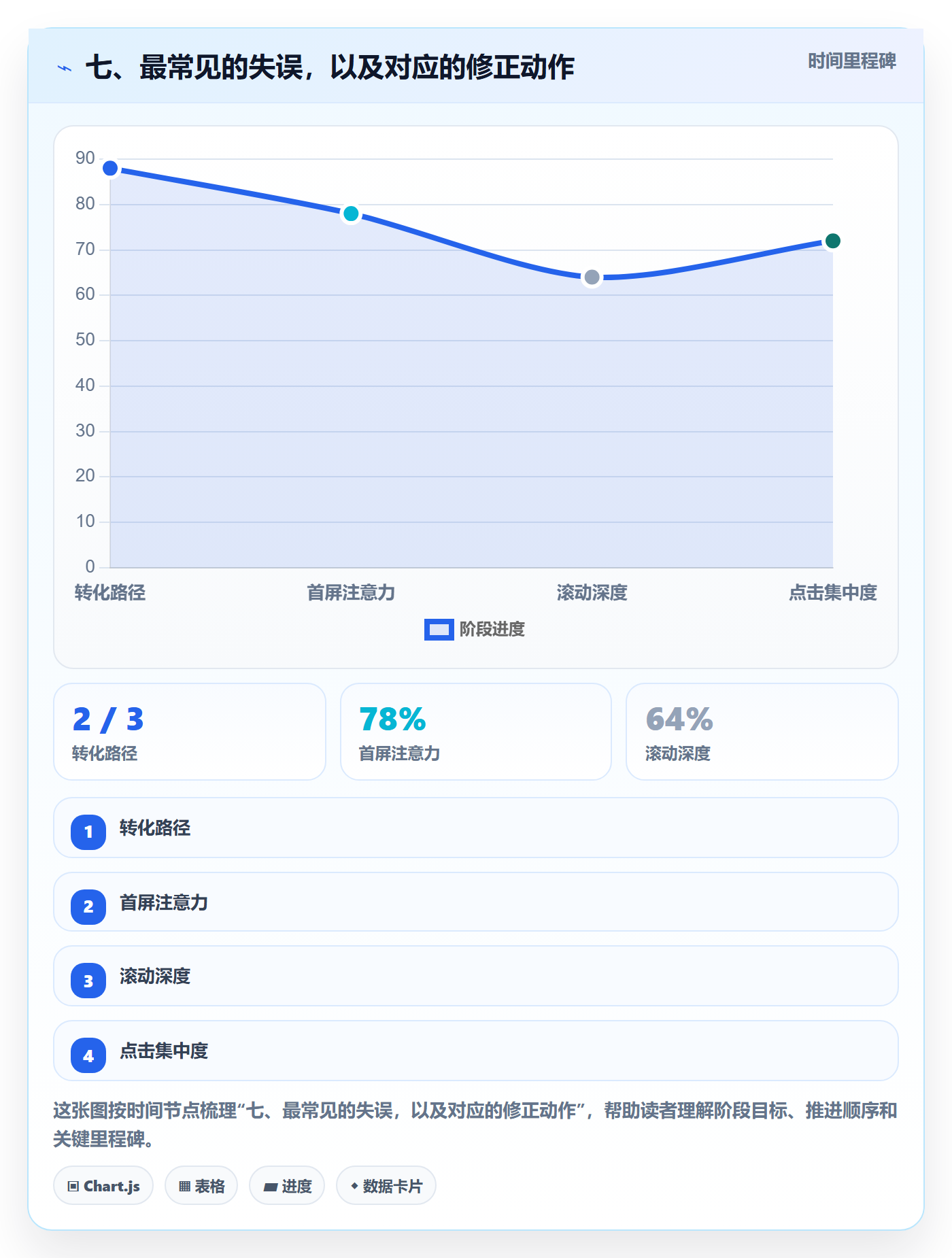 七、最常见的失误,以及对应的修正动作