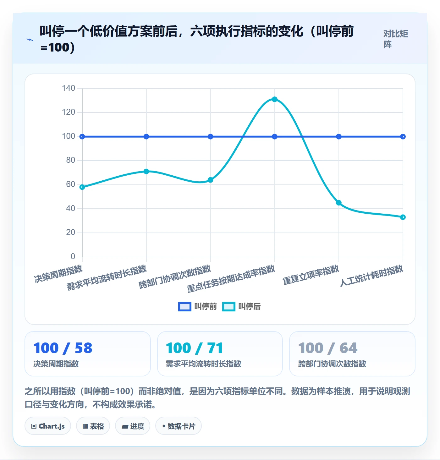 取消落地方案:管理层开展任务执行的效率提升案例解析