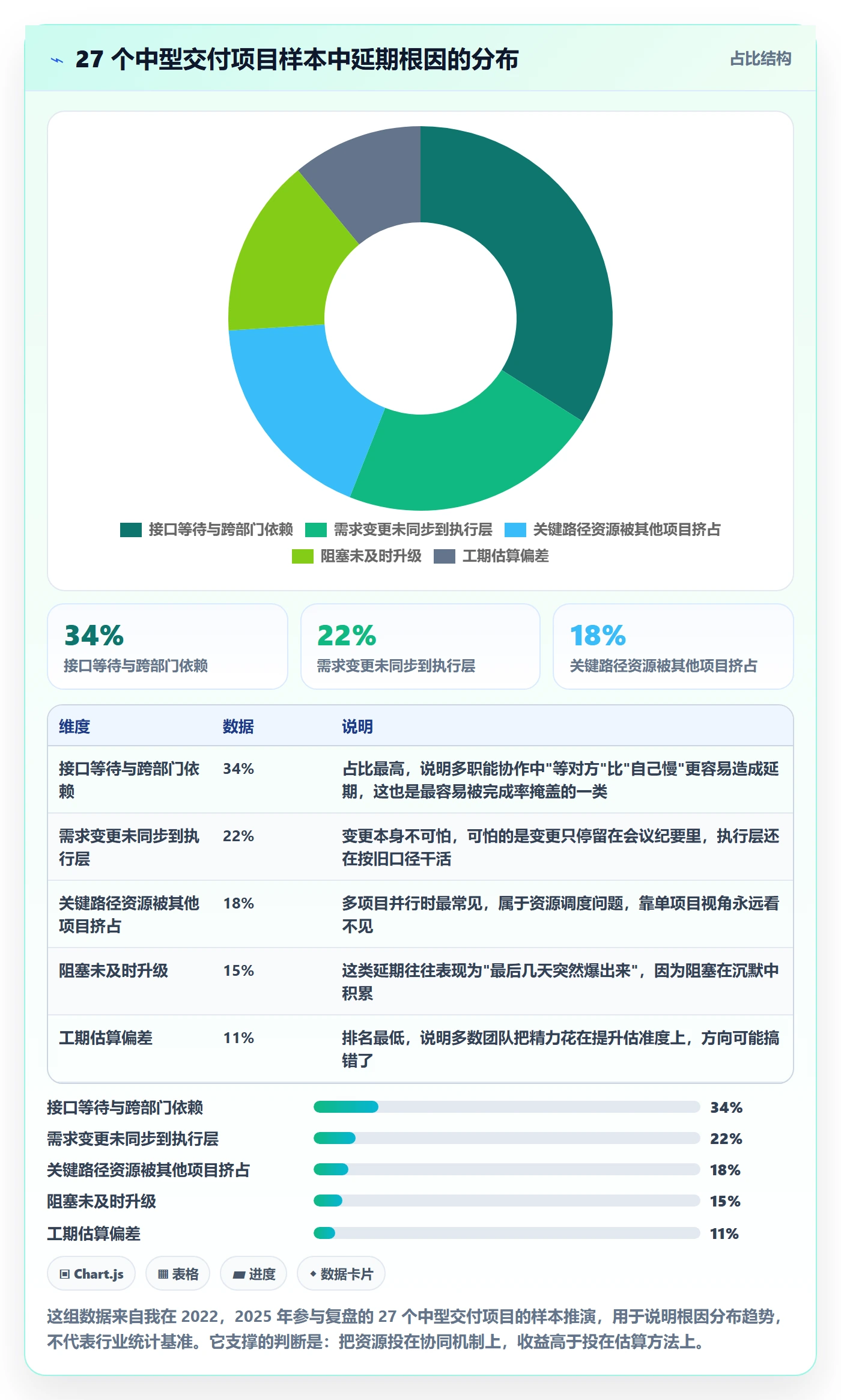 进度跟踪跟踪全流程：项目经理协同管理与一文讲清