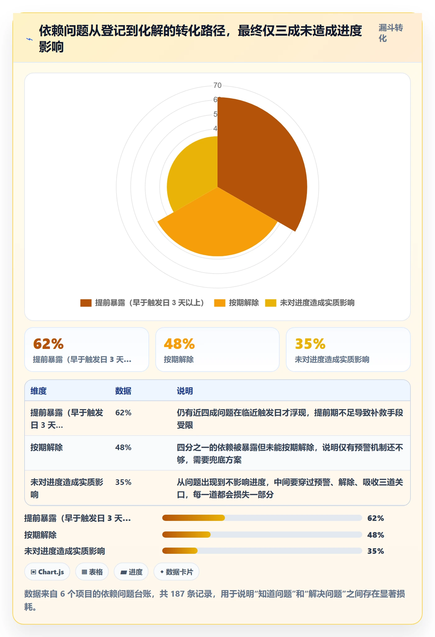 任务依赖SS全流程:项目负责人流程优化与一文讲清