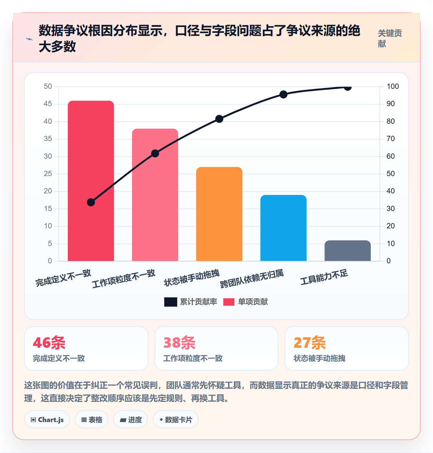 工作项落地方案：PMO开展任务管理的数据分析案例解析