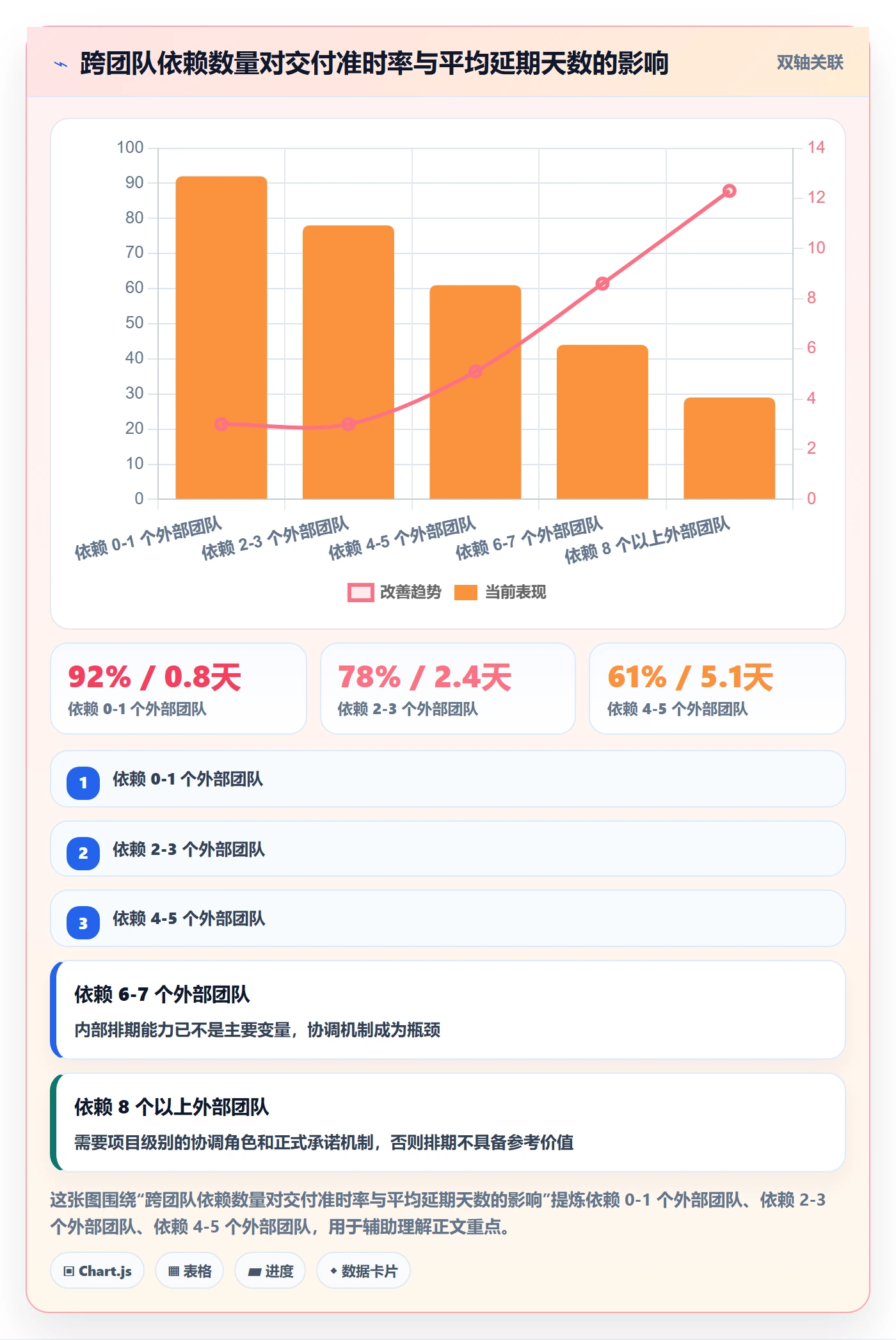 任务依赖关键路径教程:产品经理数据分析,避坑指南