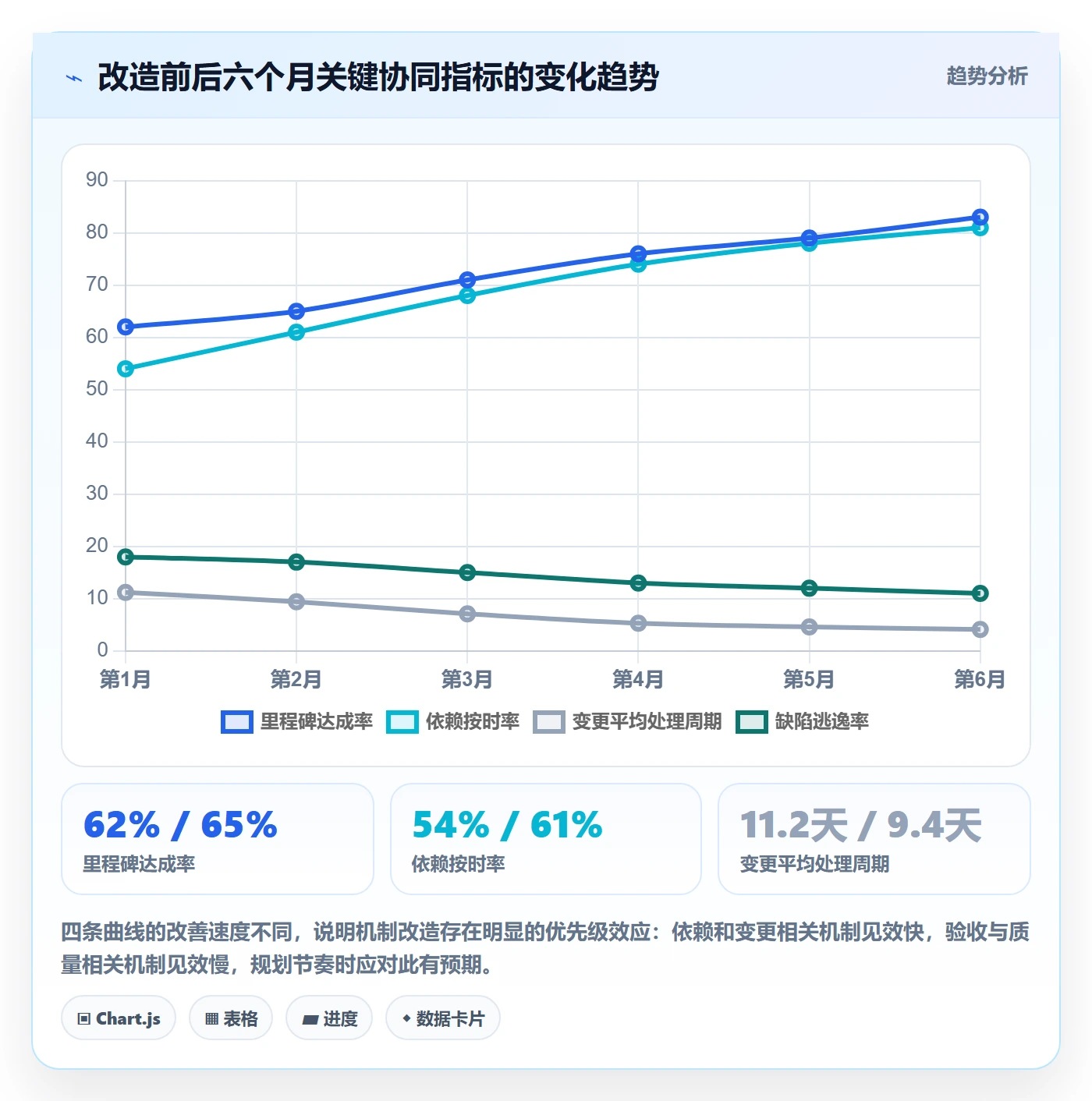 主计划最佳实践：产品经理项目规划协同管理，常见问题