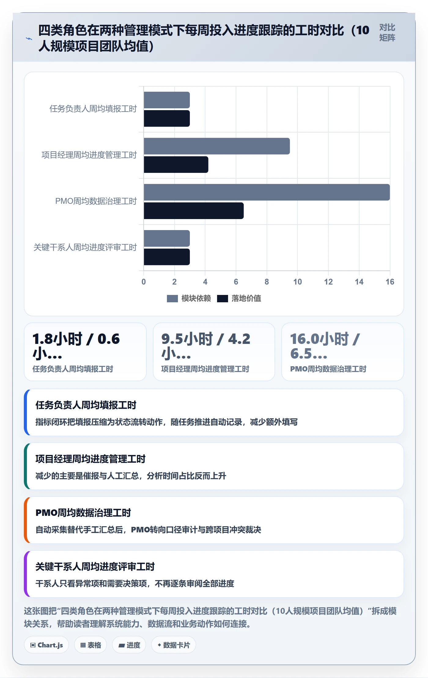 进展流程与规范：项目经理进度跟踪流程优化关键指标