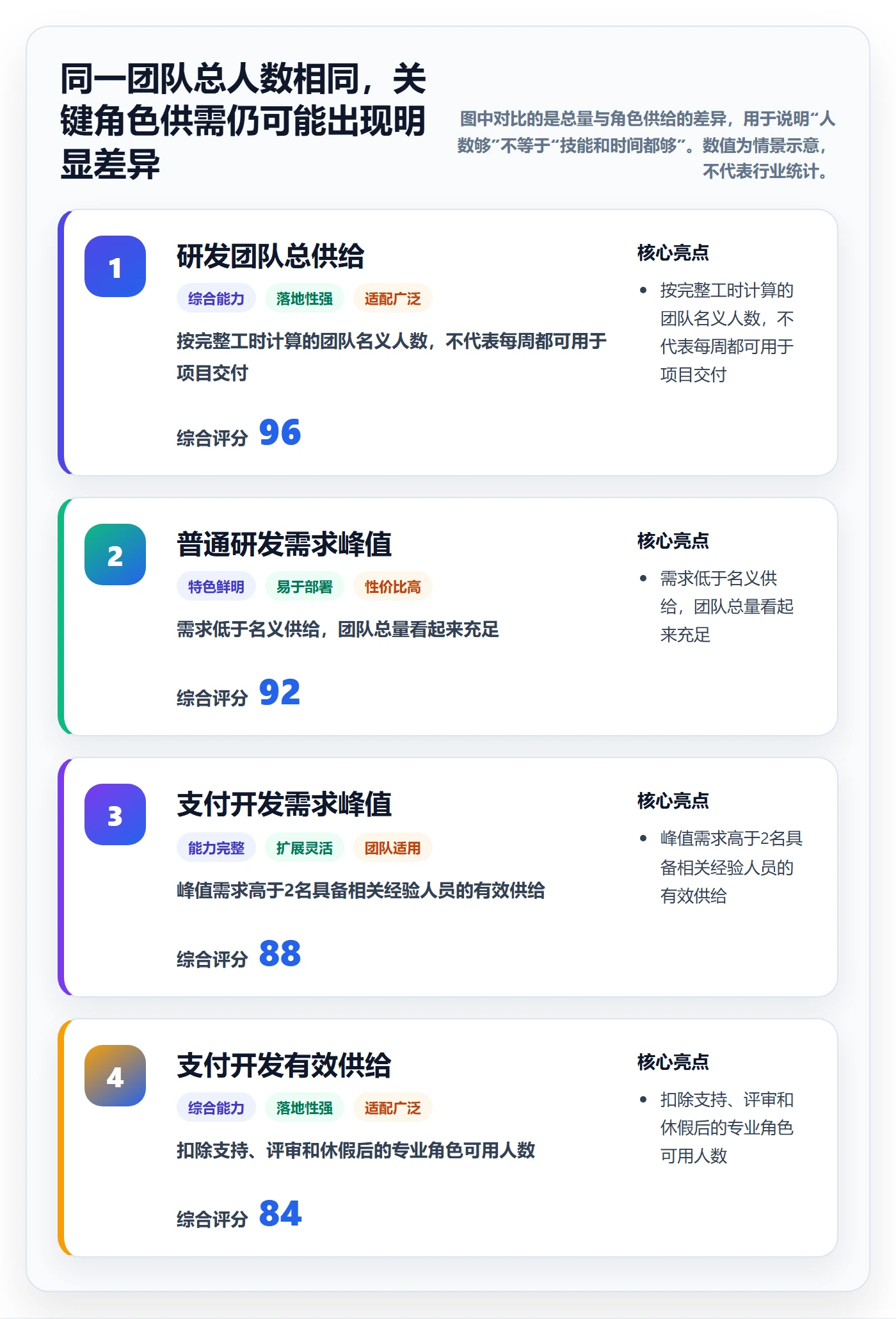 资源冲突流程与规范：管理层人力资源计划数据分析关键指标