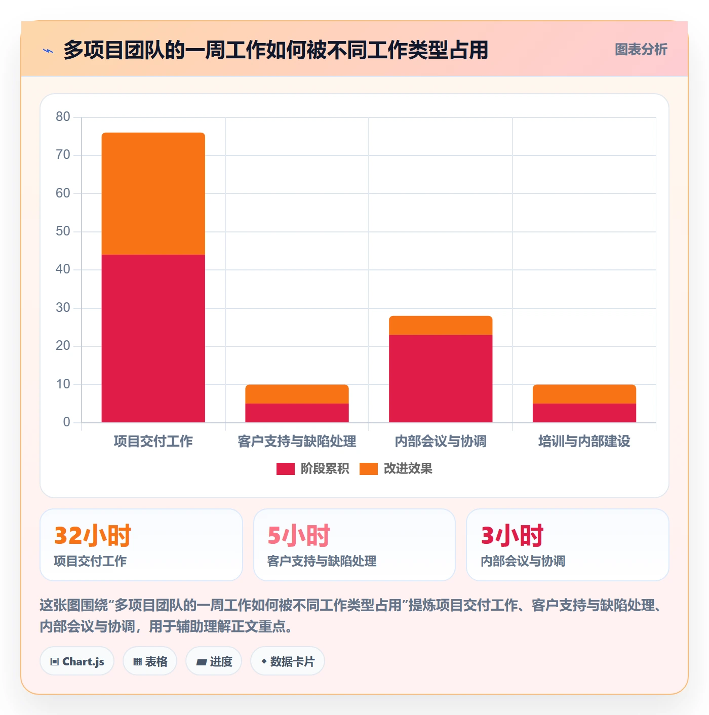 工时表如何做好项目工时?实施团队制度设计与操作步骤