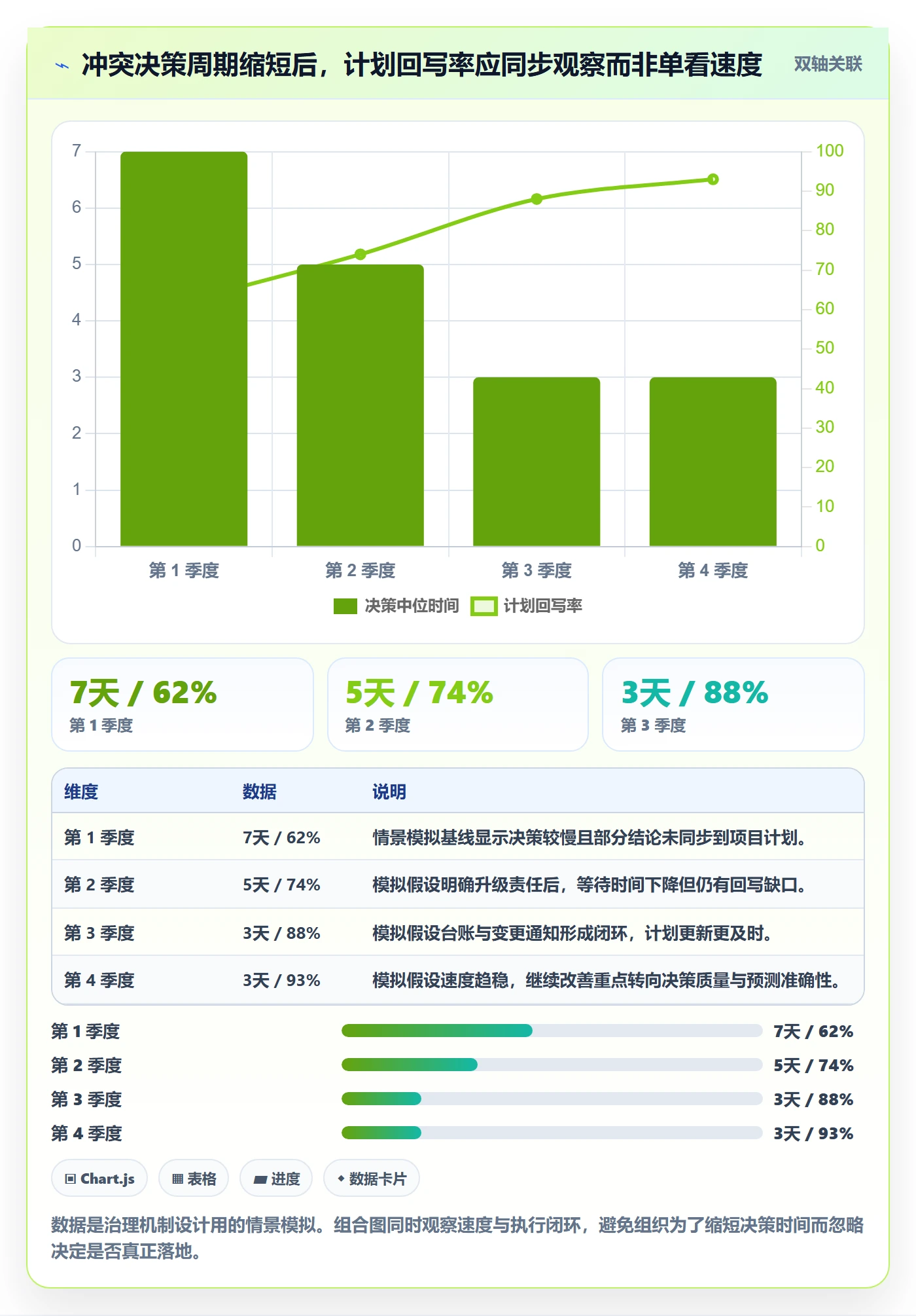 人力资源计划资源冲突全流程:产品经理协同管理与一文讲清