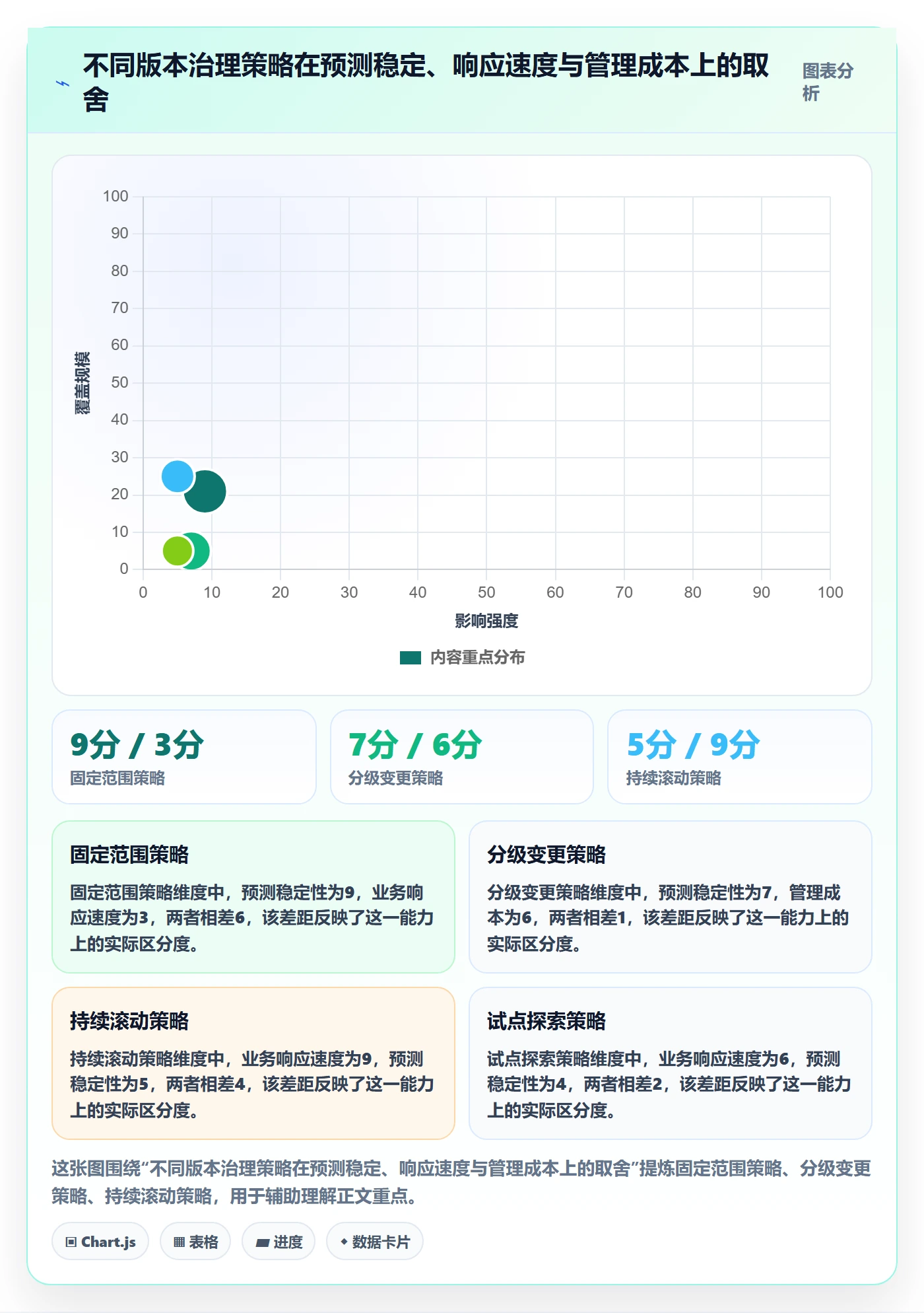 版本计划流程与规范:研发团队版本管理数据分析关键指标