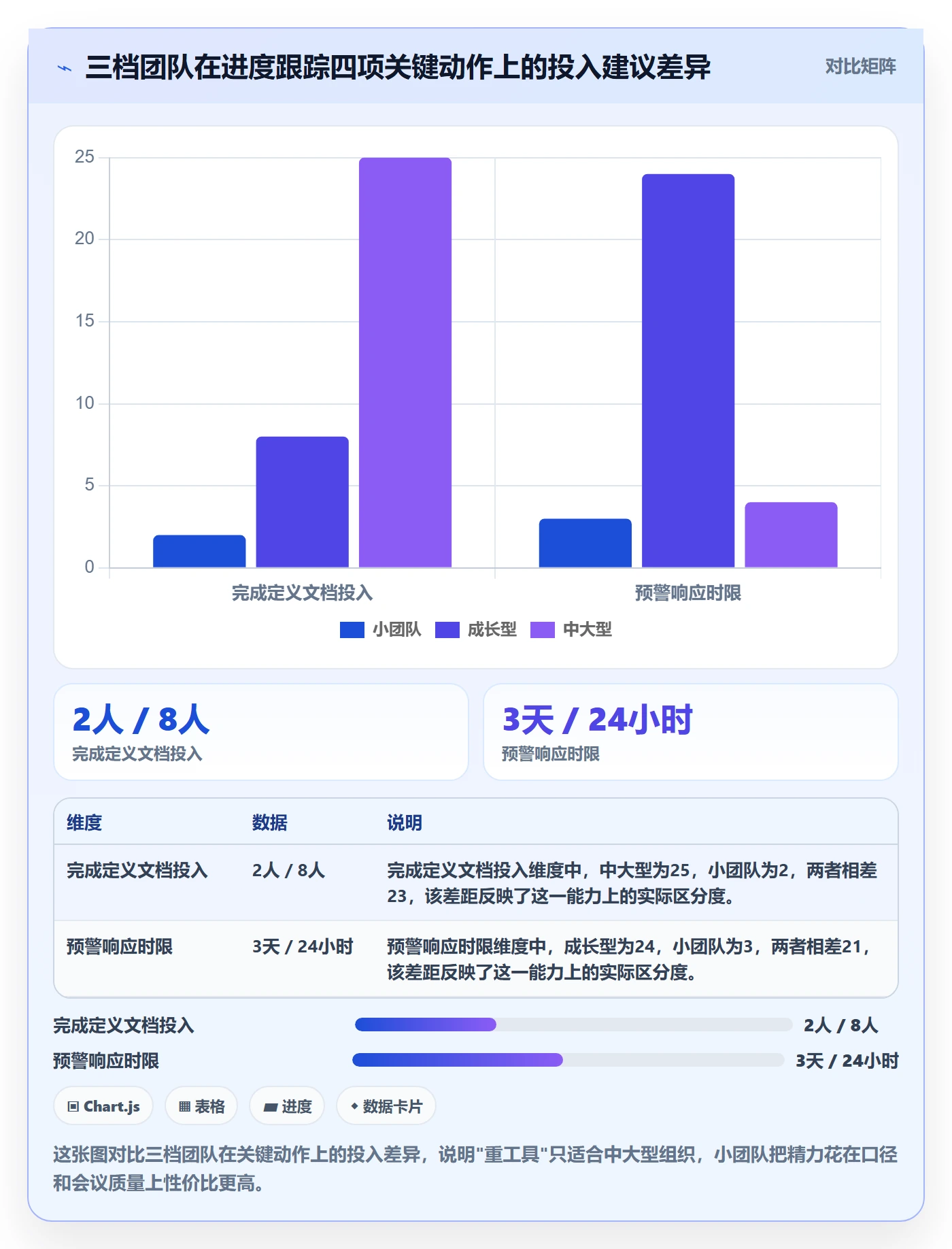 进展怎么做?企业管理者风险控制:进度跟踪从0到1