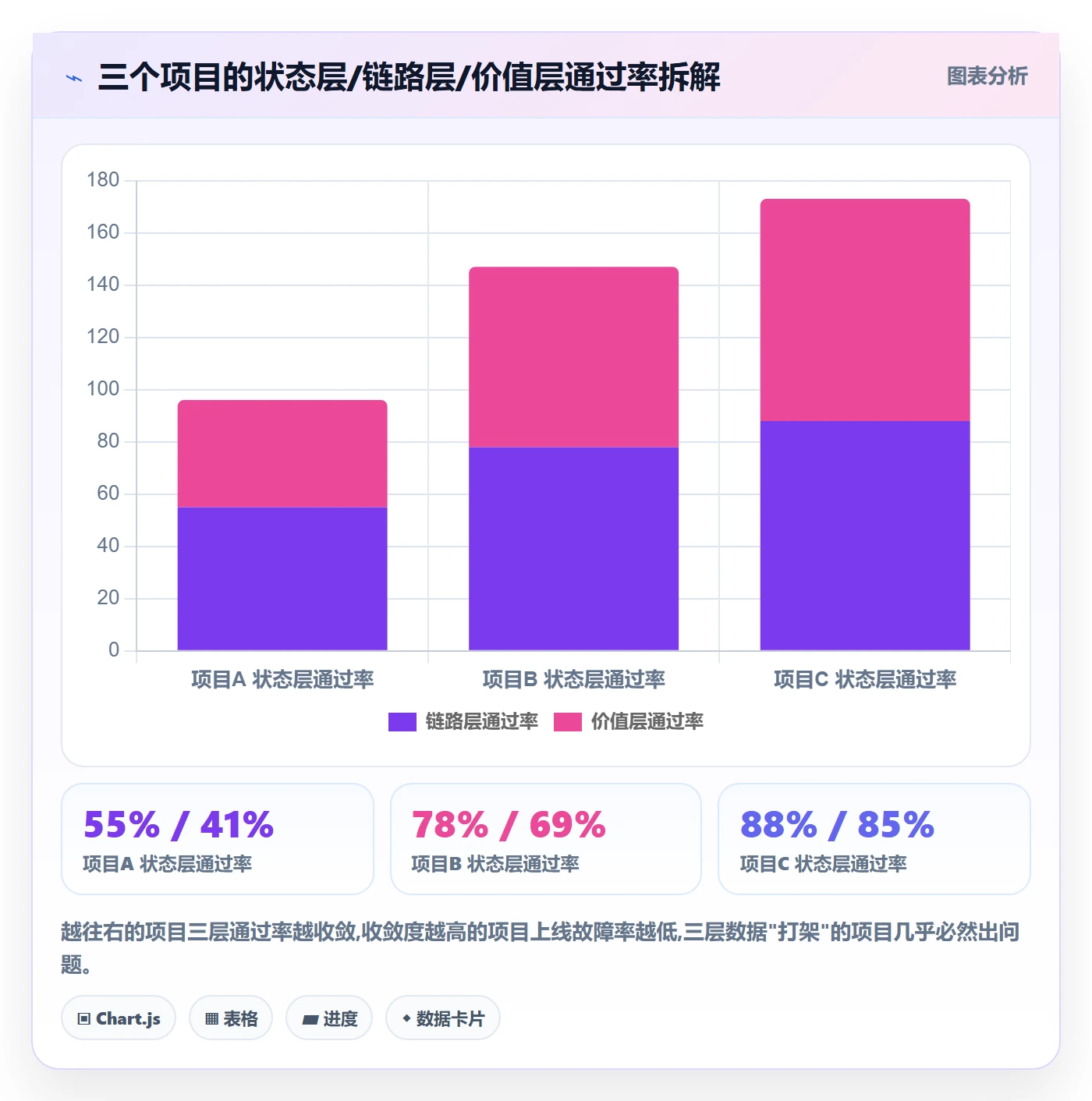 驳回落地方案：产品经理开展任务验收的数据分析案例解析