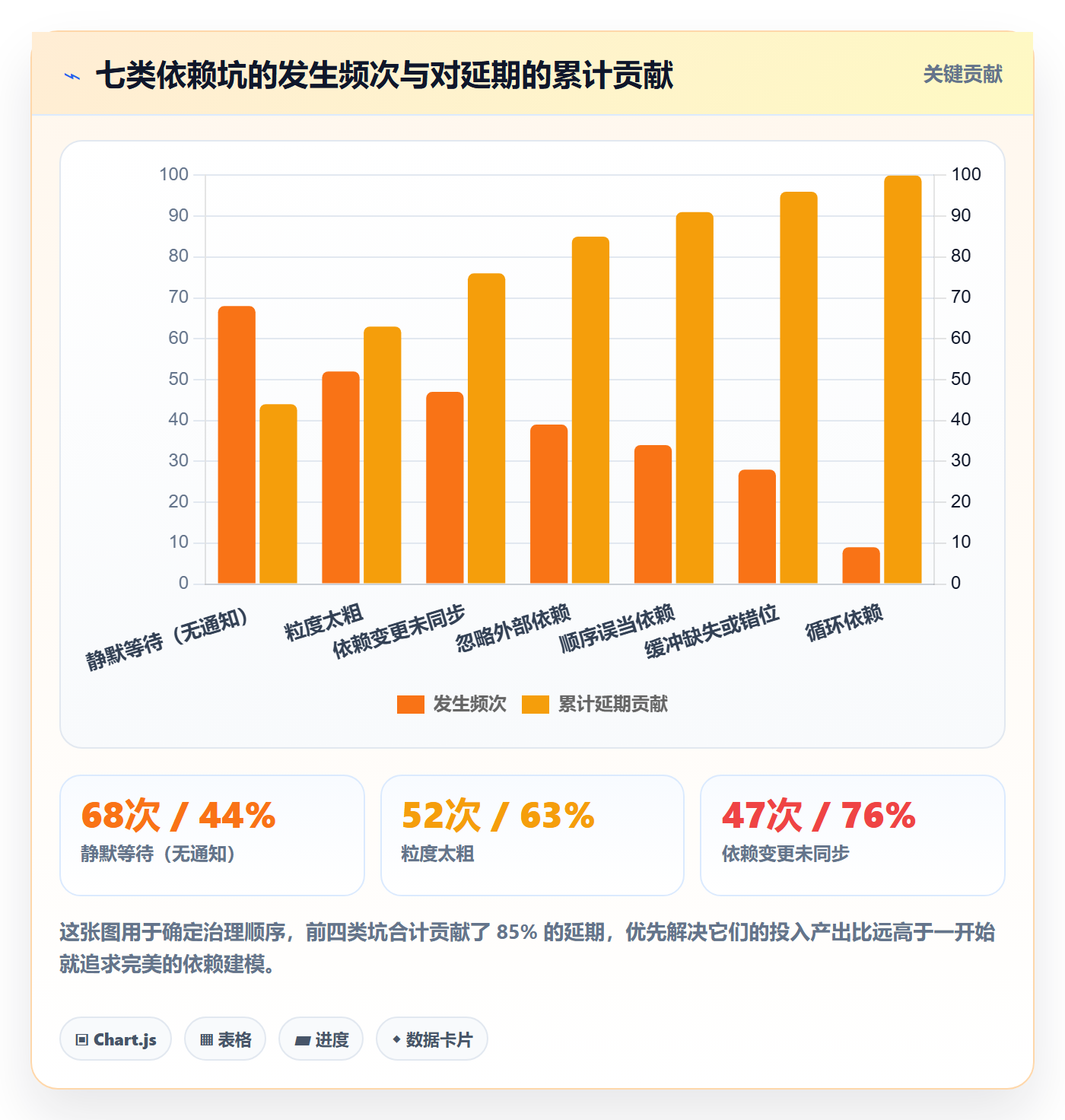 任务依赖后置任务教程：项目负责人流程优化，避坑指南