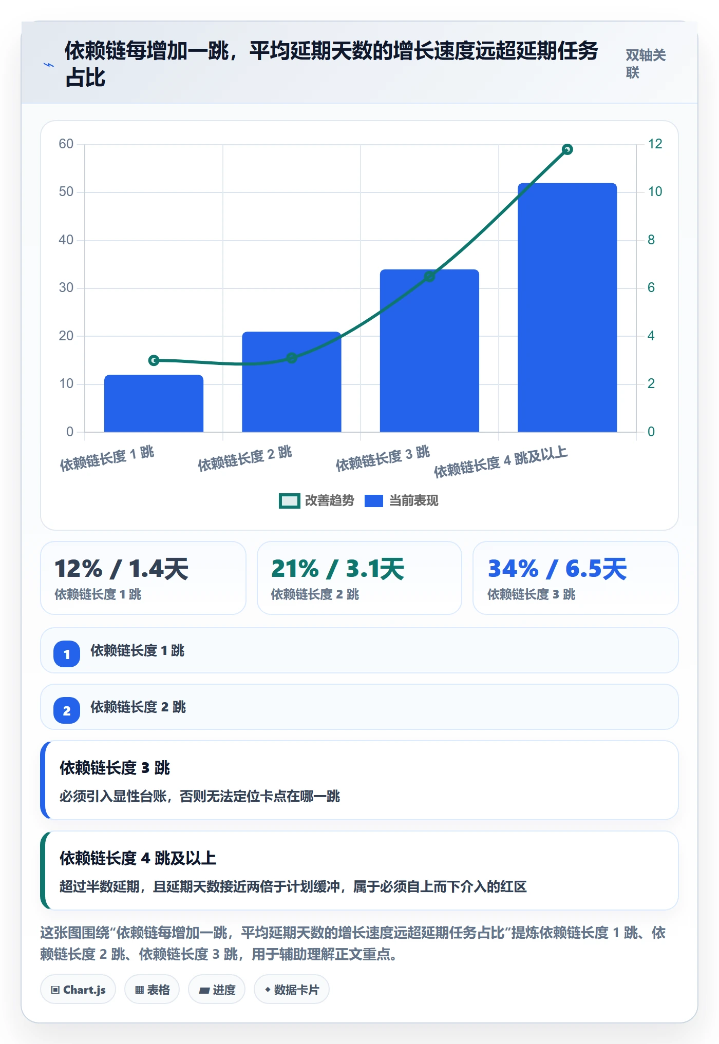 SS实操方法:跨部门团队提升任务依赖效率的流程优化方法与模板