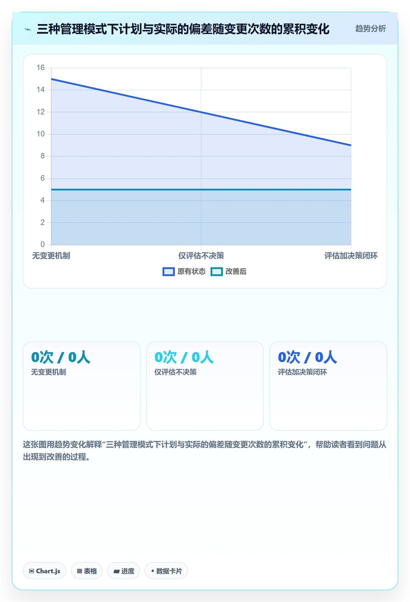 主计划管理指南:研发团队如何做好项目规划,入门指南全流程