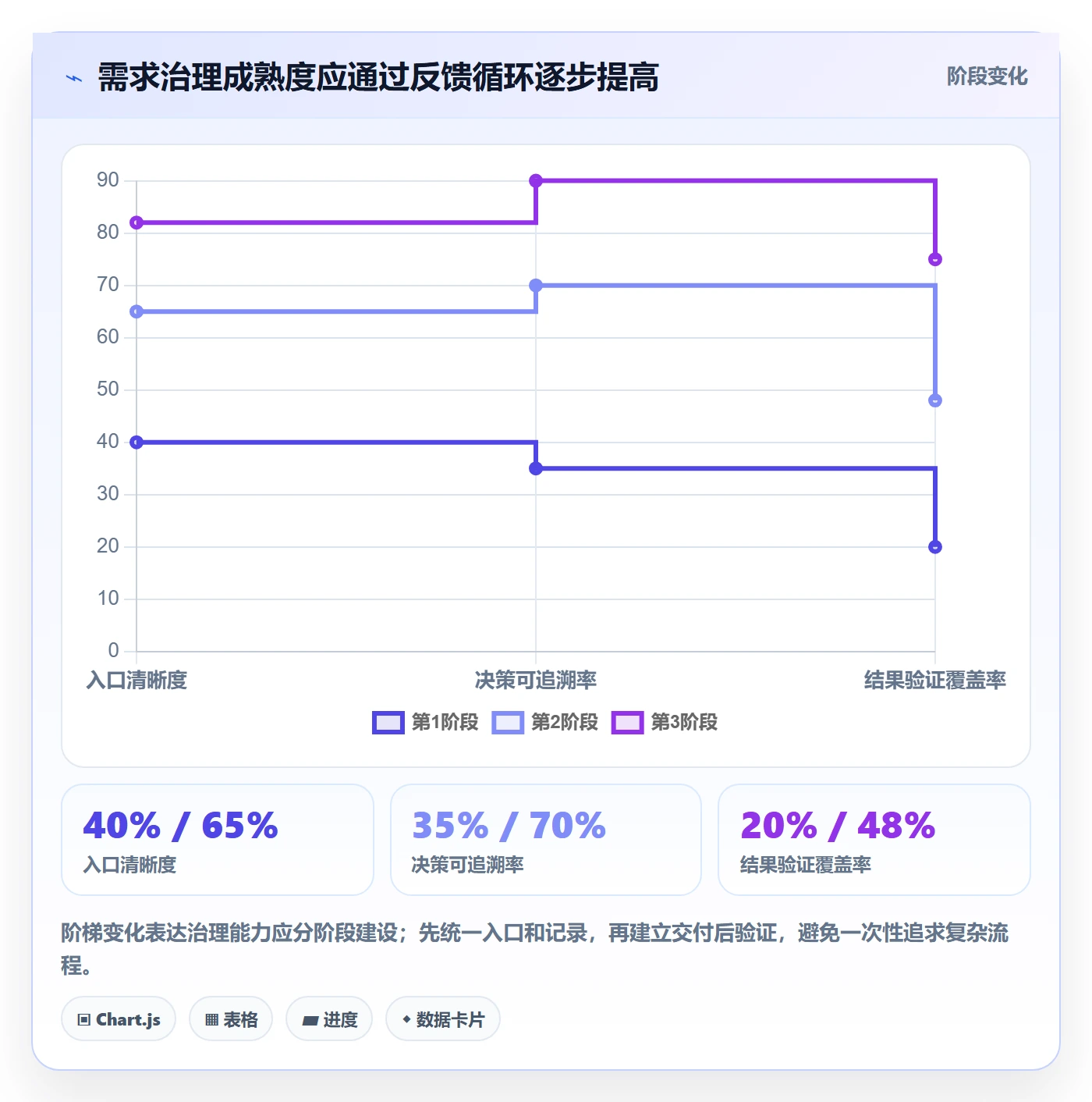 需求优先级管理指南:PMO如何做好需求管理,效率提升全流程