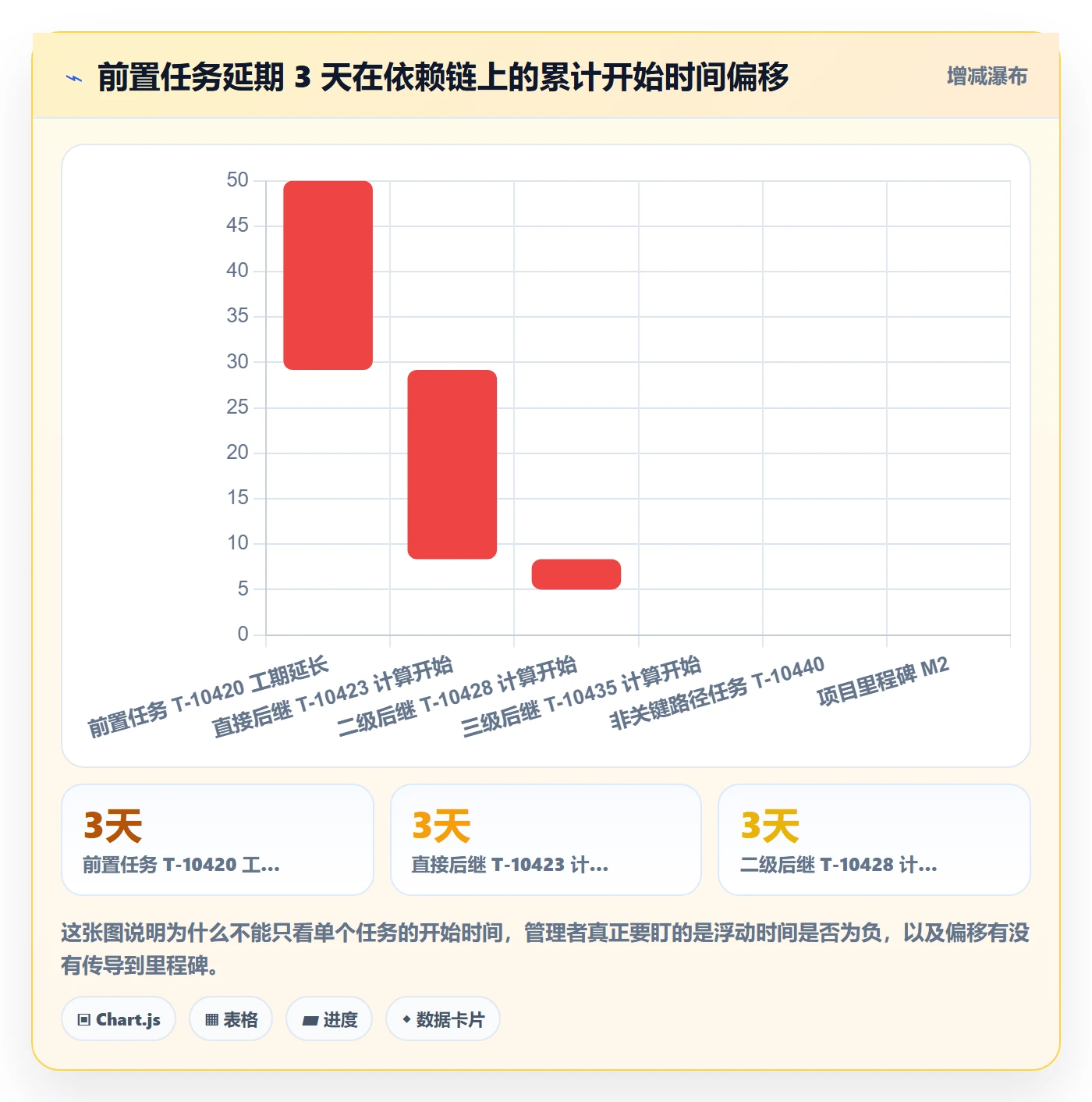 任务属性开始时间全流程:企业管理者实操方法与一文讲清